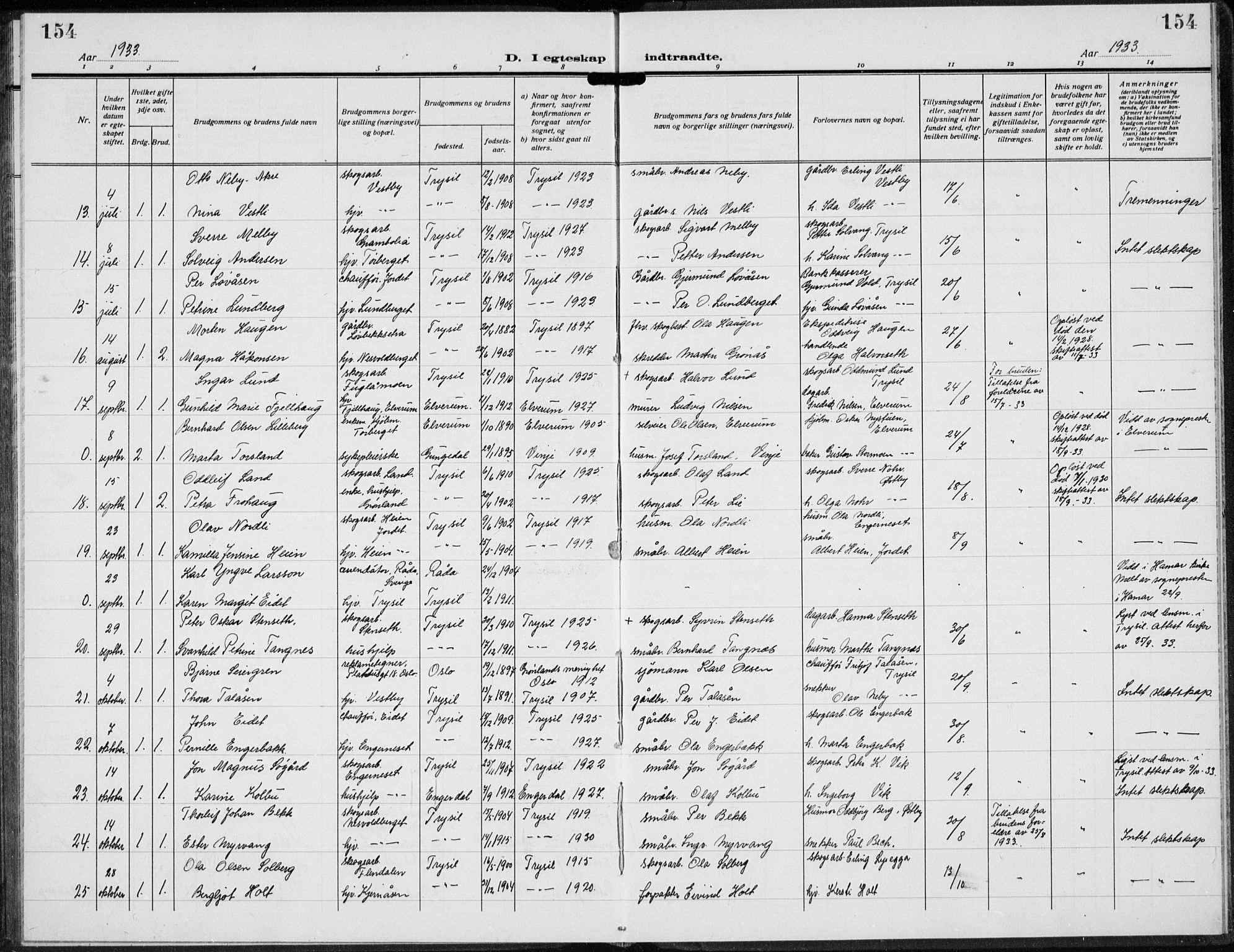 Trysil prestekontor, AV/SAH-PREST-046/H/Ha/Hab/L0010: Klokkerbok nr. 10, 1917-1937, s. 154