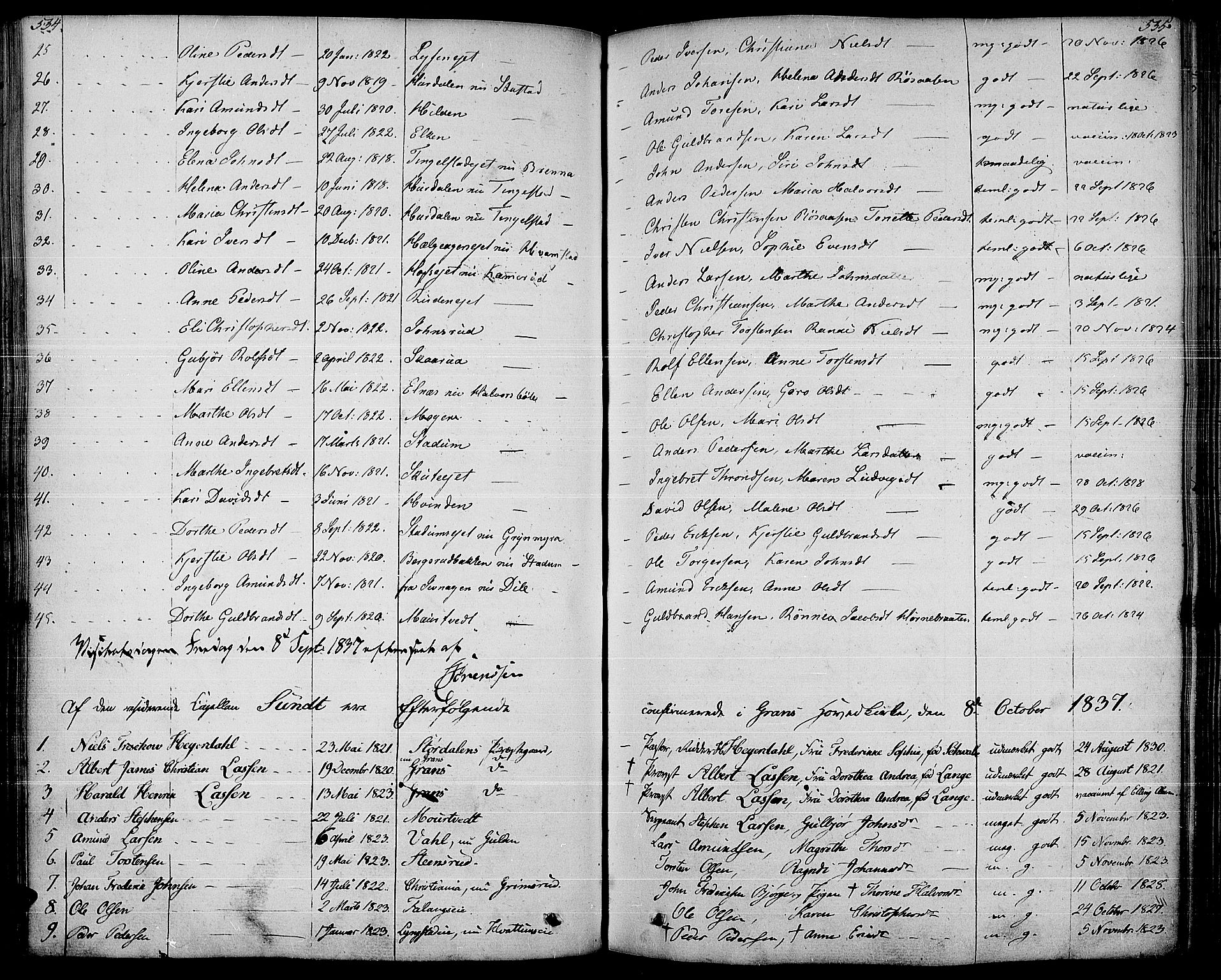 Gran prestekontor, AV/SAH-PREST-112/H/Ha/Haa/L0010: Ministerialbok nr. 10, 1824-1842, s. 554-555