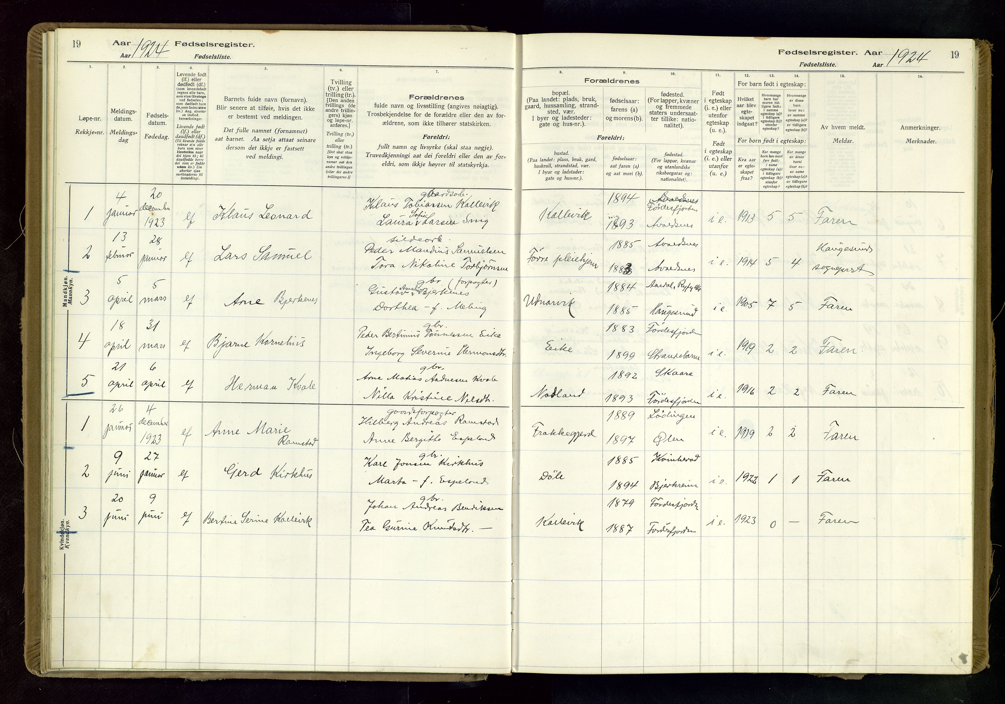 Tysvær sokneprestkontor, AV/SAST-A -101864/I/Id/L0004: Fødselsregister nr. 4, 1916-1979, s. 19