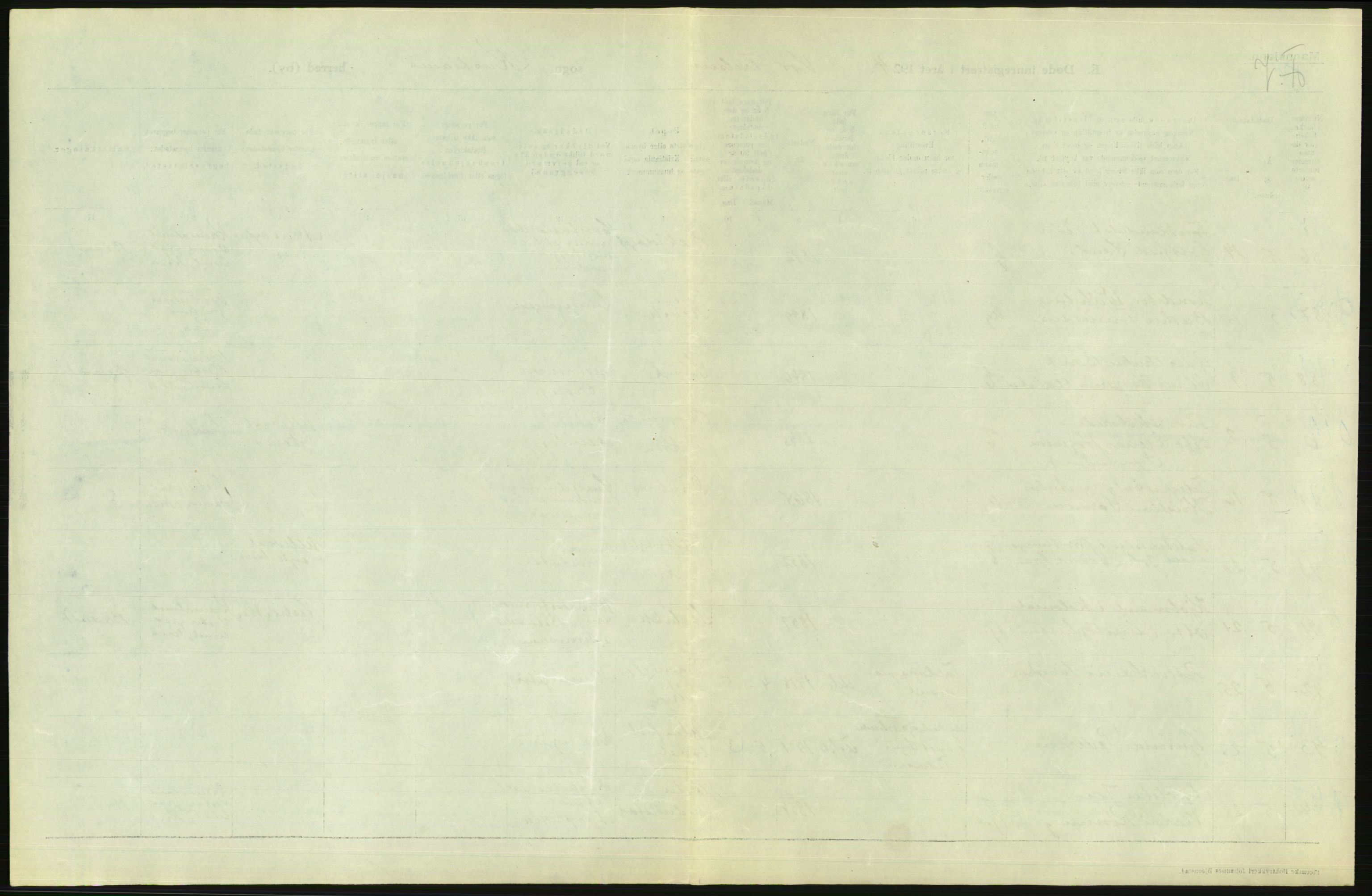 Statistisk sentralbyrå, Sosiodemografiske emner, Befolkning, AV/RA-S-2228/D/Df/Dfc/Dfcd/L0008: Kristiania: Døde menn, 1924, s. 21
