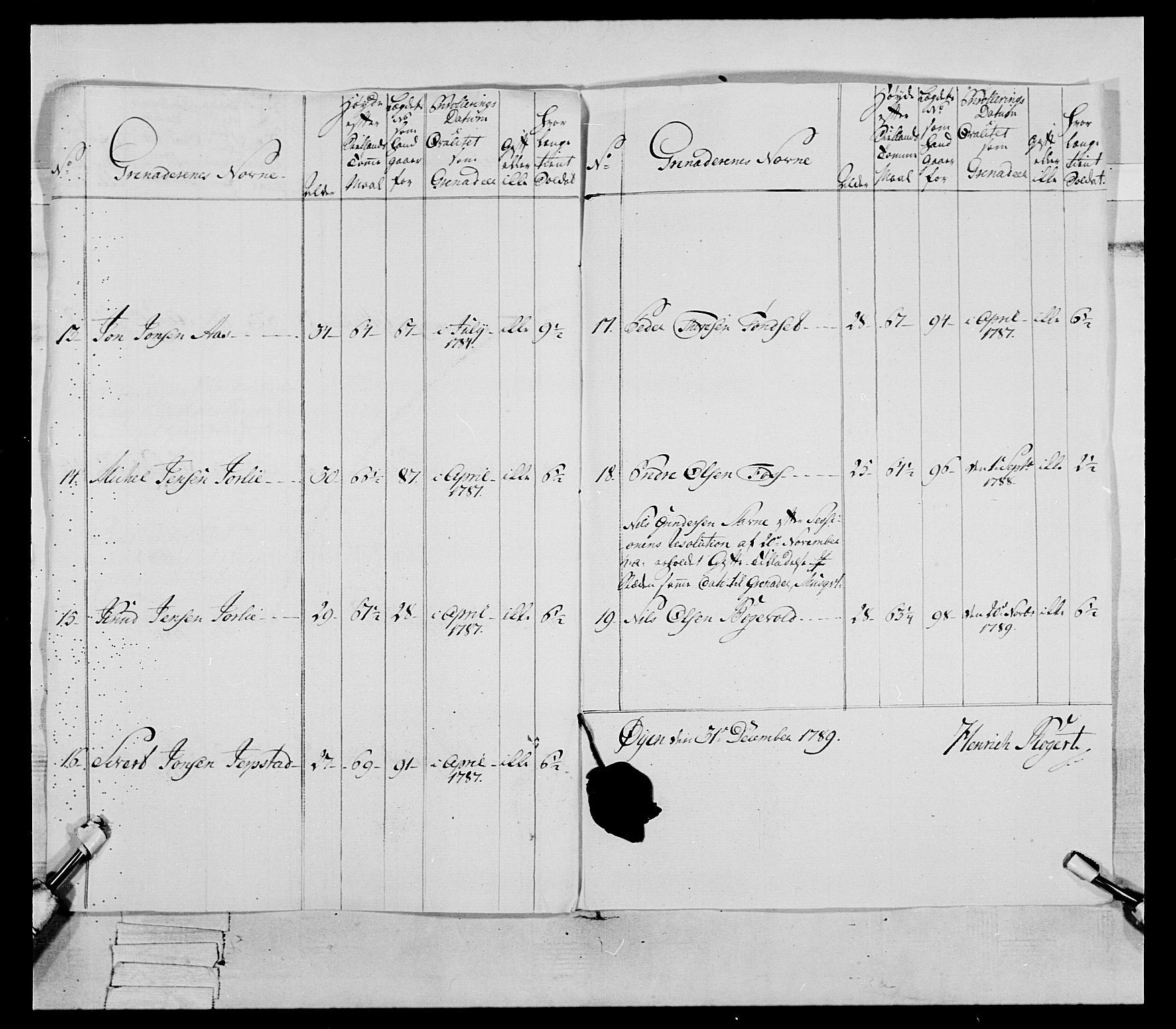 Generalitets- og kommissariatskollegiet, Det kongelige norske kommissariatskollegium, AV/RA-EA-5420/E/Eh/L0079: 2. Trondheimske nasjonale infanteriregiment, 1782-1789, s. 288