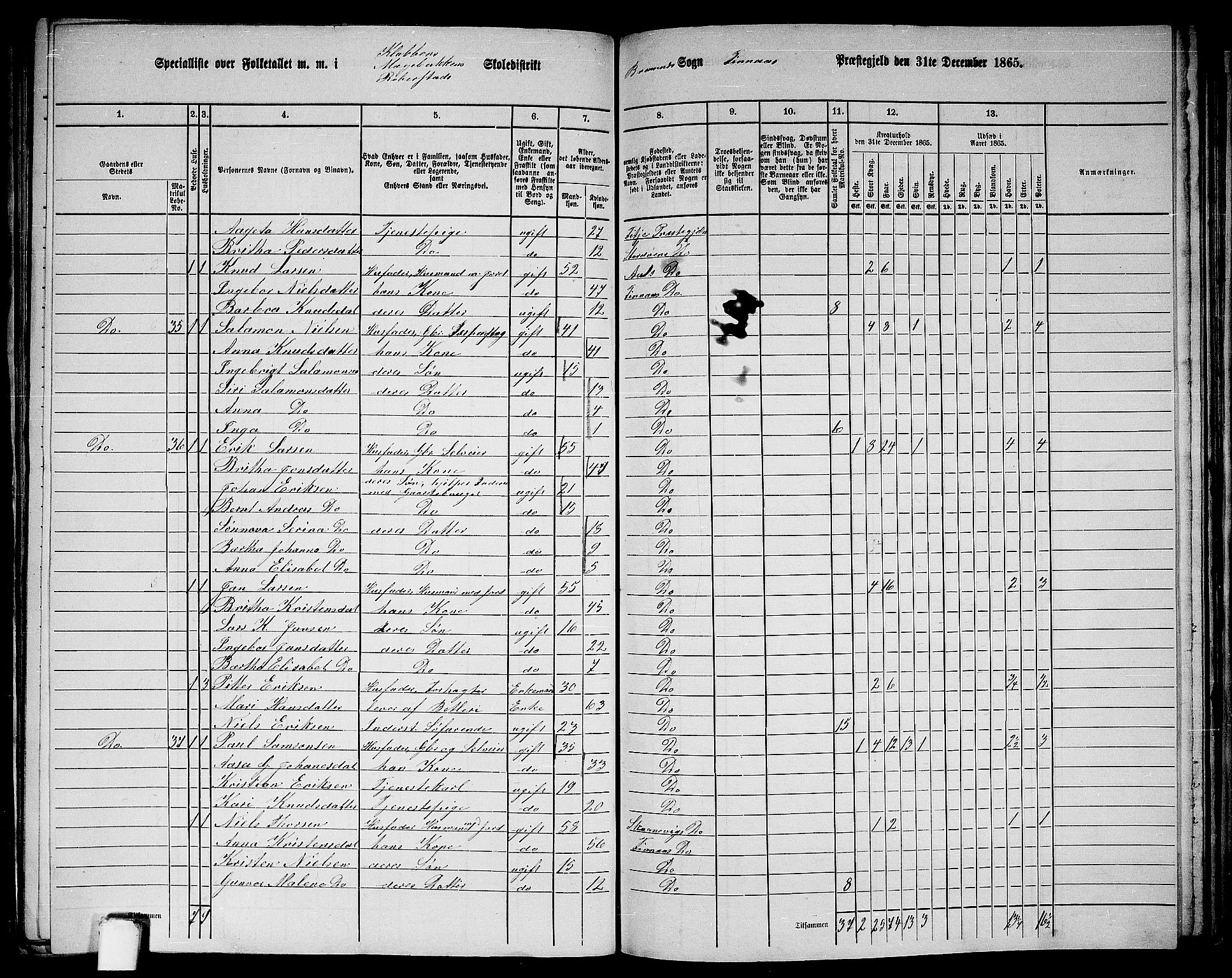 RA, Folketelling 1865 for 1218P Finnås prestegjeld, 1865, s. 151