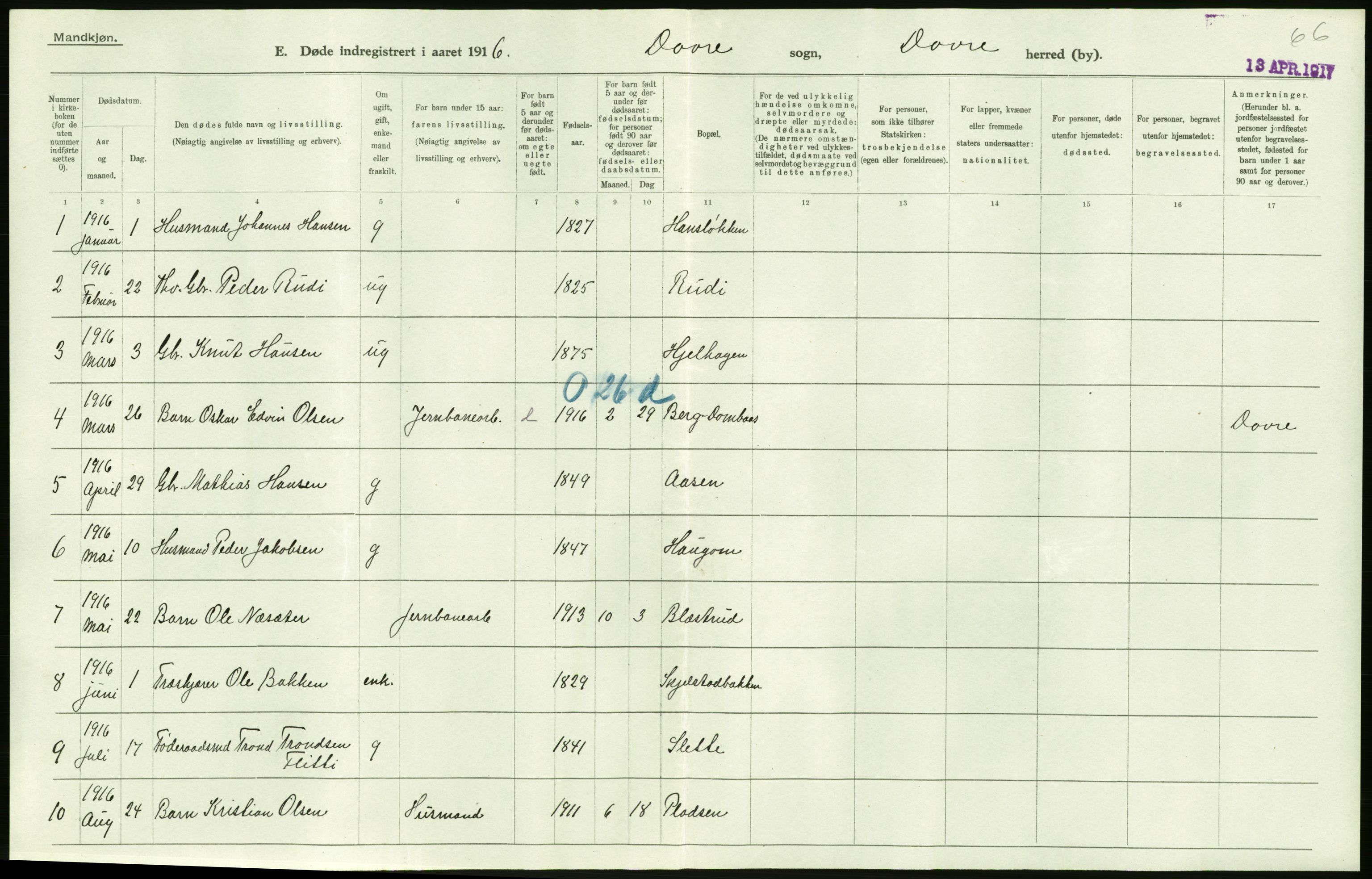 Statistisk sentralbyrå, Sosiodemografiske emner, Befolkning, AV/RA-S-2228/D/Df/Dfb/Dfbf/L0016: Kristians amt: Døde. Bygder og byer., 1916, s. 2