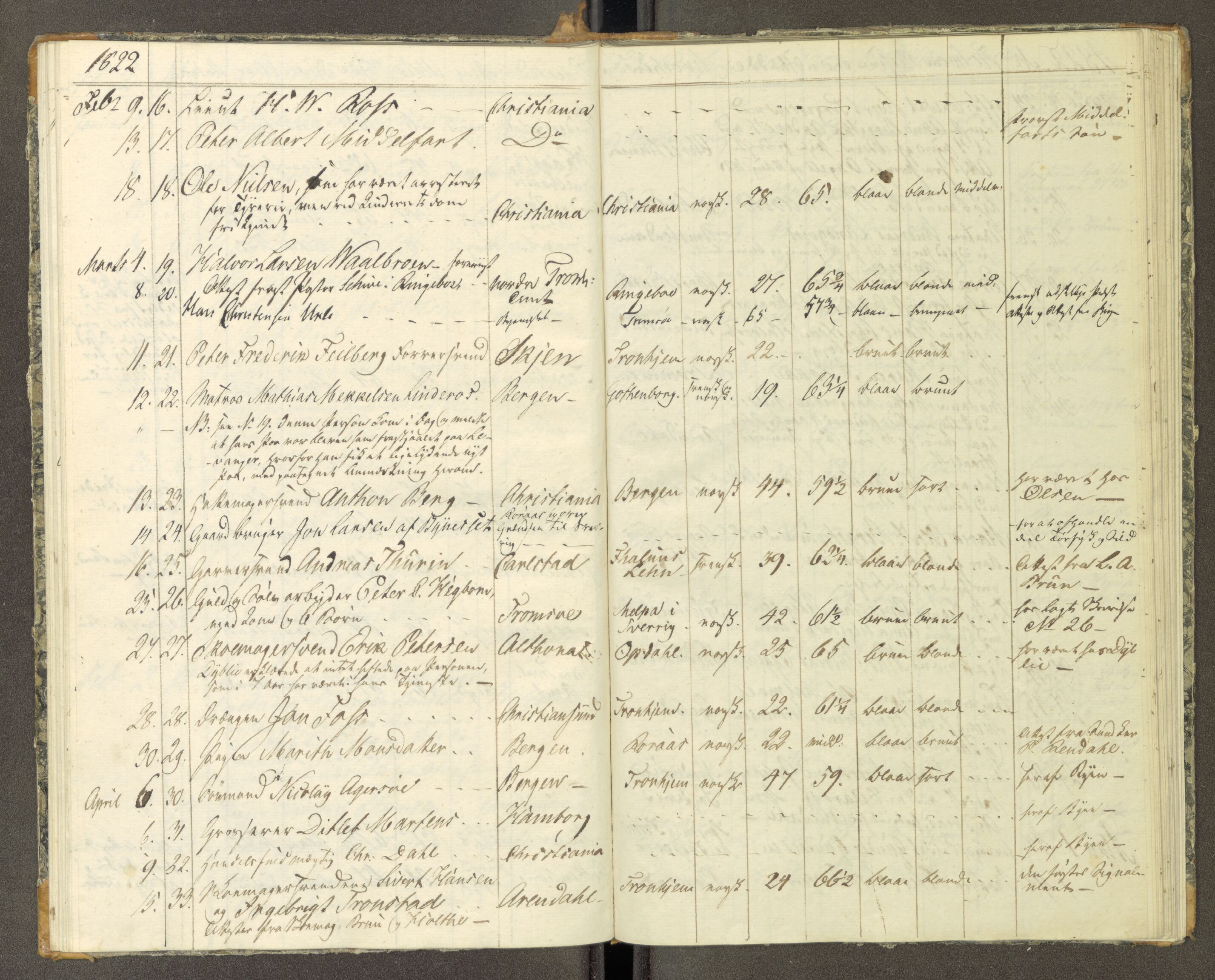 Trondheim politikammer, AV/SAT-A-1887/1/30/L0002: Passprotokoll. Første del:utstedtete pass. Andre del :innleverte/fornyede, 1819-1823