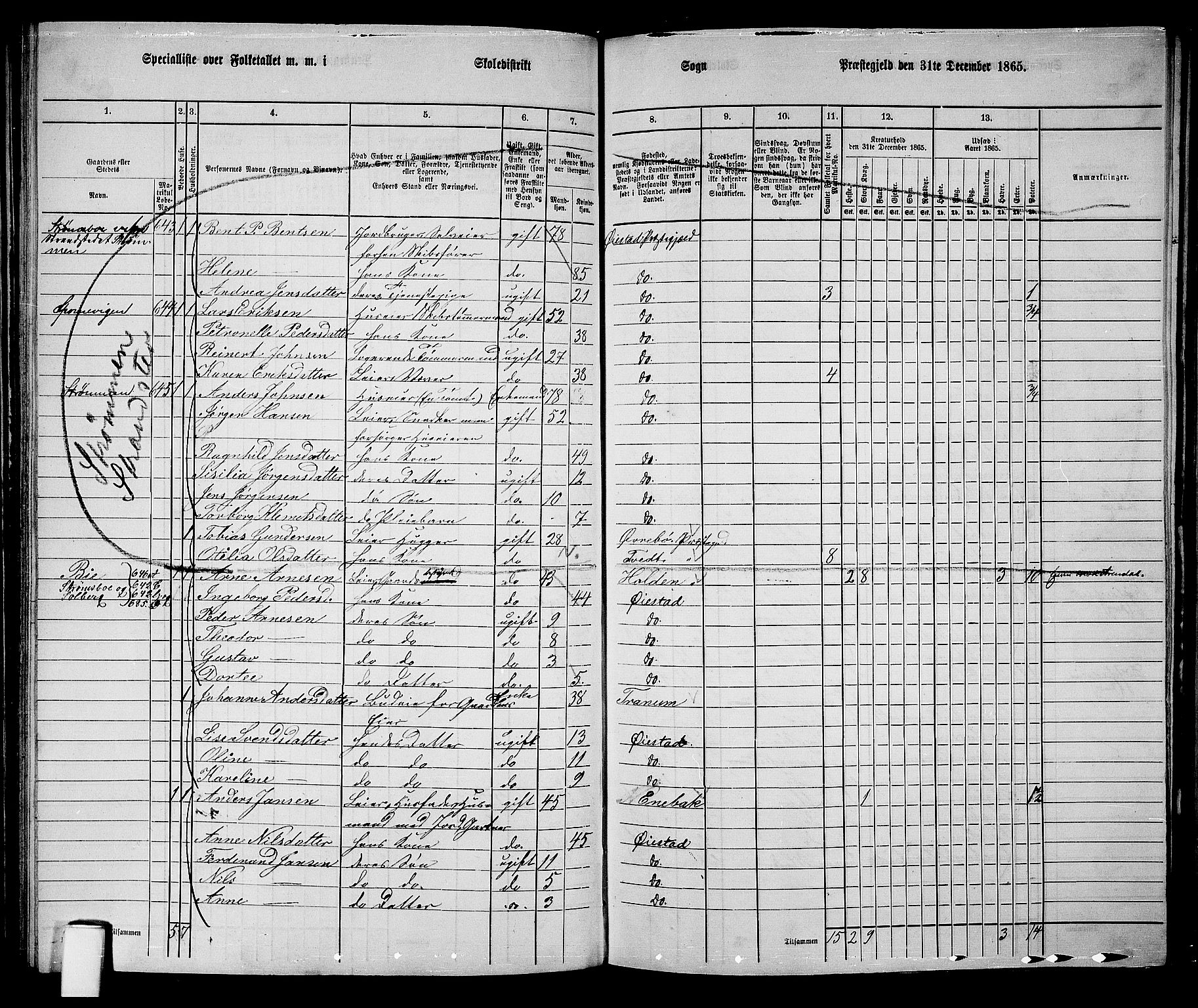 RA, Folketelling 1865 for 0920P Øyestad prestegjeld, 1865, s. 112