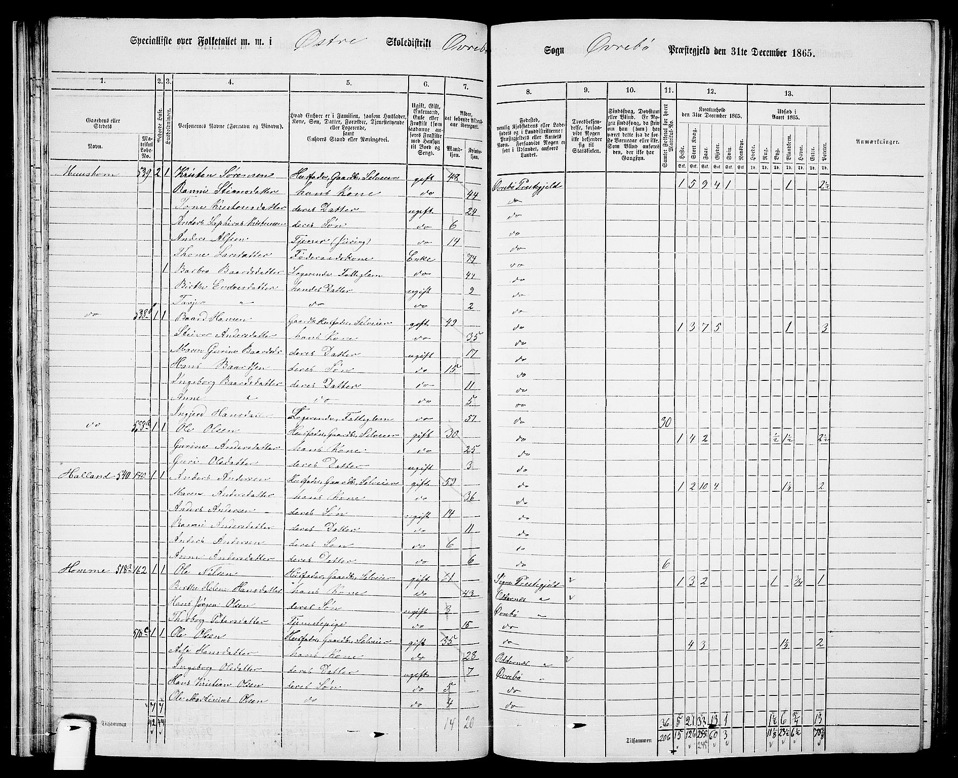 RA, Folketelling 1865 for 1016P Øvrebø prestegjeld, 1865, s. 35