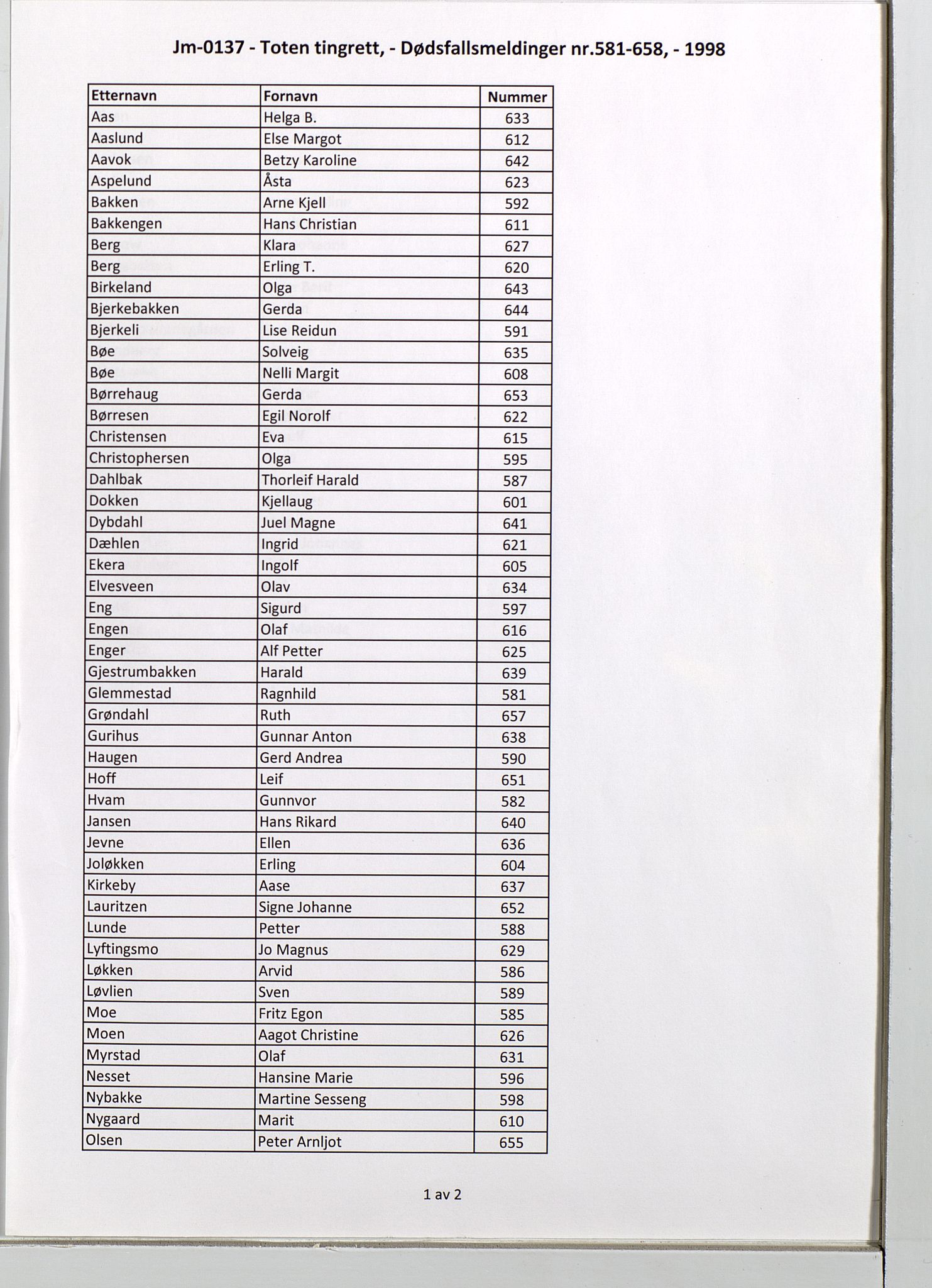 Toten tingrett, SAH/TING-006/J/Jm/L0137: Dødsfallsmeldinger nr. 581-658, 1998, s. 1