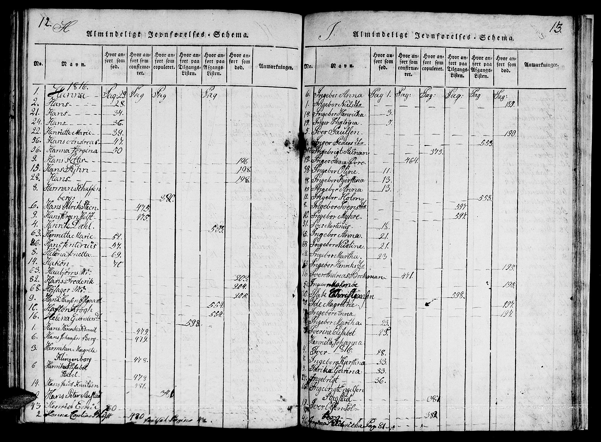 Ministerialprotokoller, klokkerbøker og fødselsregistre - Sør-Trøndelag, AV/SAT-A-1456/601/L0043: Ministerialbok nr. 601A11, 1815-1821, s. 12-13