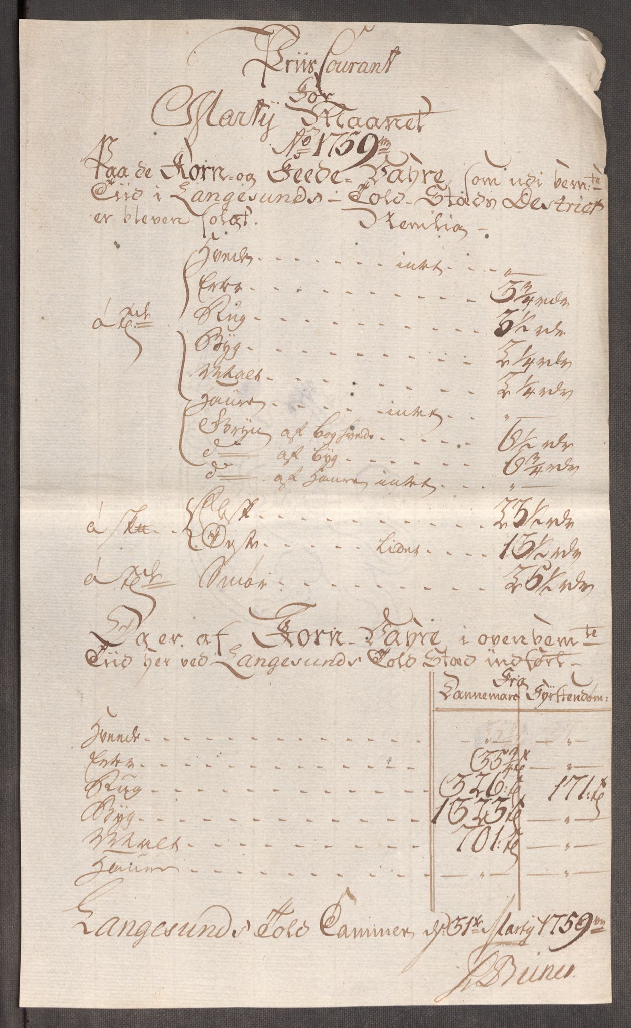 Rentekammeret inntil 1814, Realistisk ordnet avdeling, AV/RA-EA-4070/Oe/L0006: [Ø1]: Priskuranter, 1758-1760, s. 538