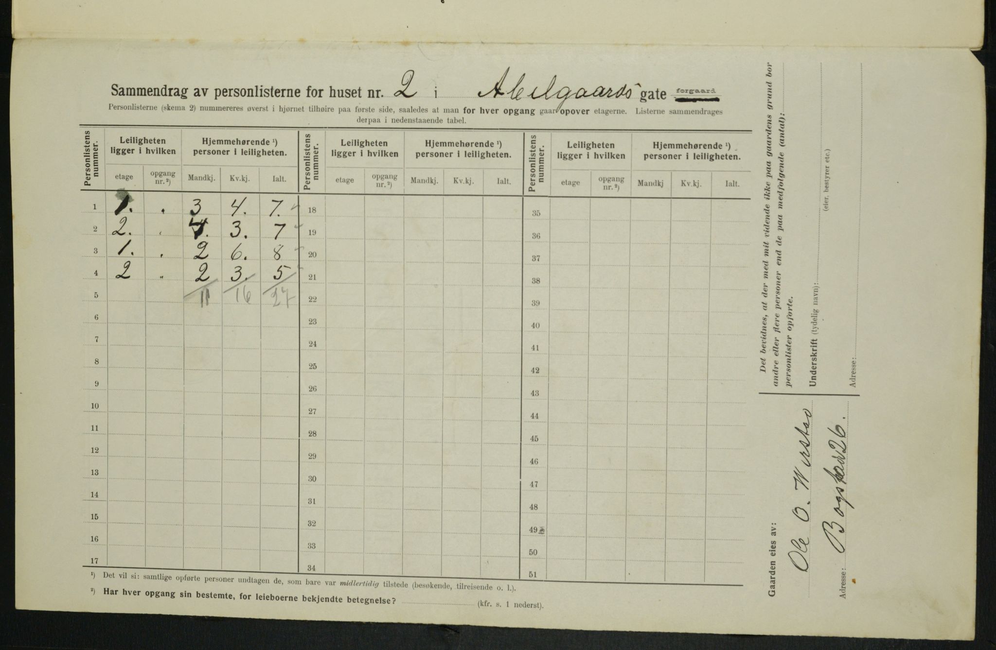 OBA, Kommunal folketelling 1.2.1914 for Kristiania, 1914, s. 3