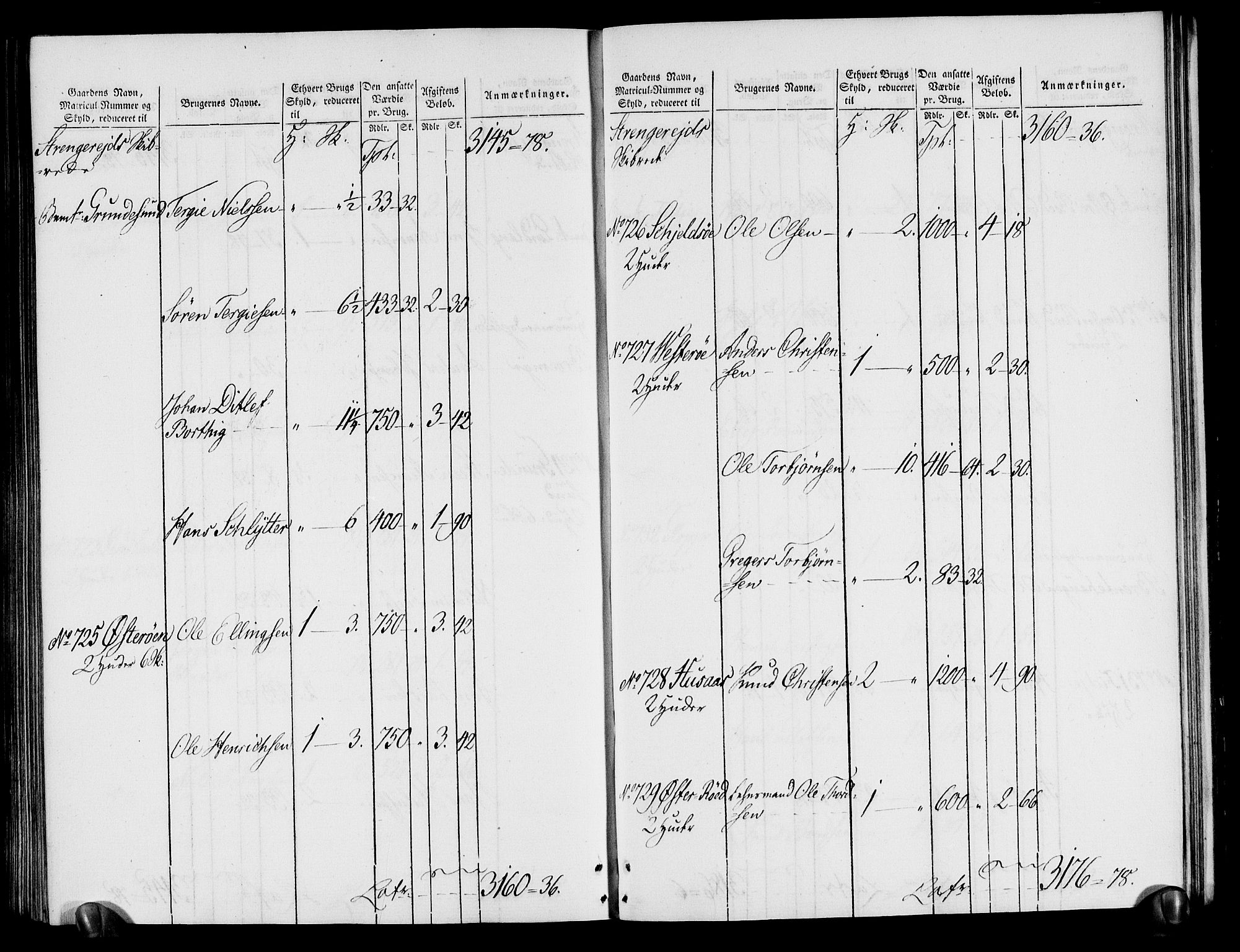 Rentekammeret inntil 1814, Realistisk ordnet avdeling, AV/RA-EA-4070/N/Ne/Nea/L0080: Nedenes fogderi. Oppebørselsregister, 1803-1804, s. 234