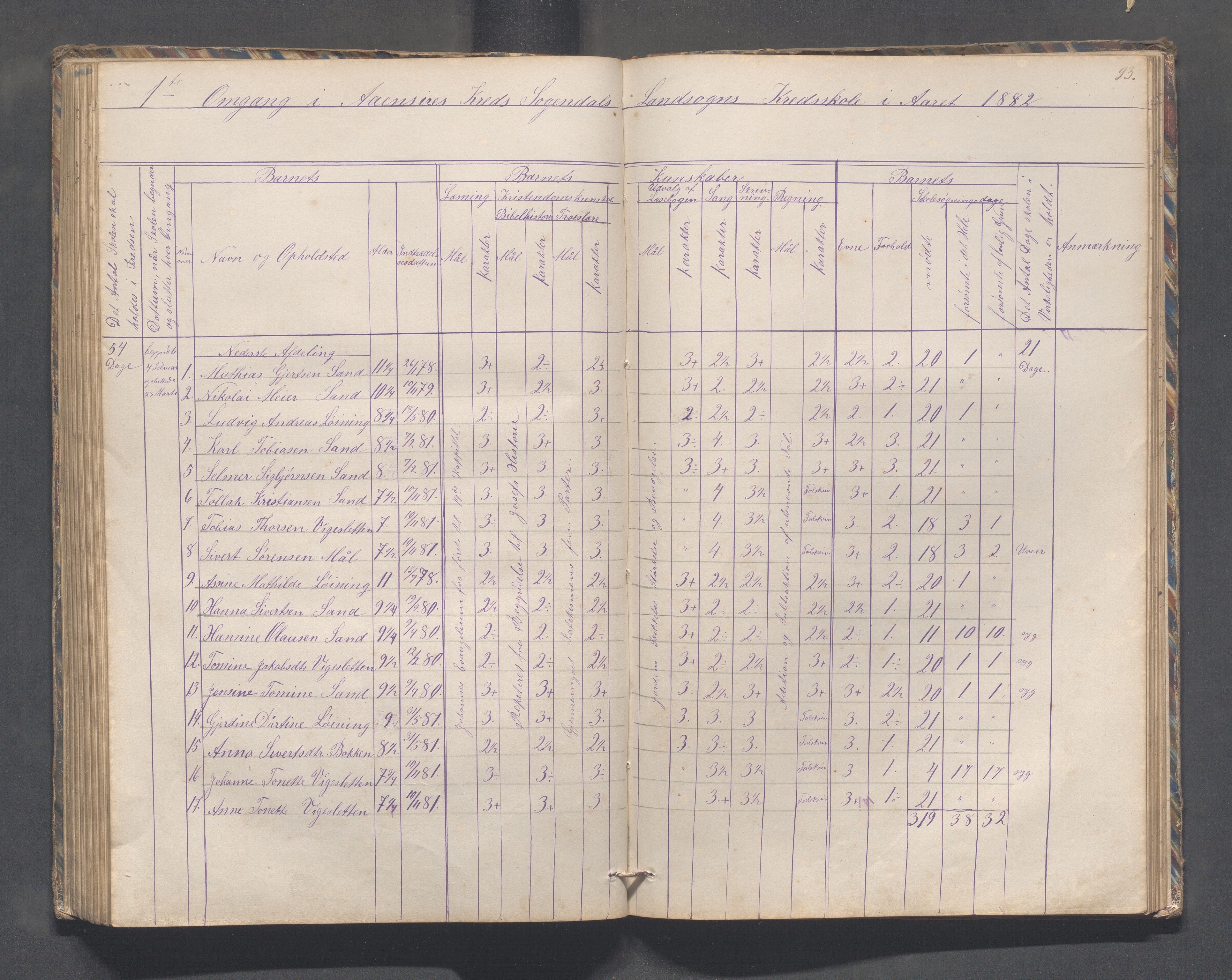 Sokndal kommune- Skolestyret/Skolekontoret, IKAR/K-101142/H/L0010: Skoleprotokoll - Åna-Sira, Log, Brambo,Skogstad,Tellnes, 1865-1886, s. 93