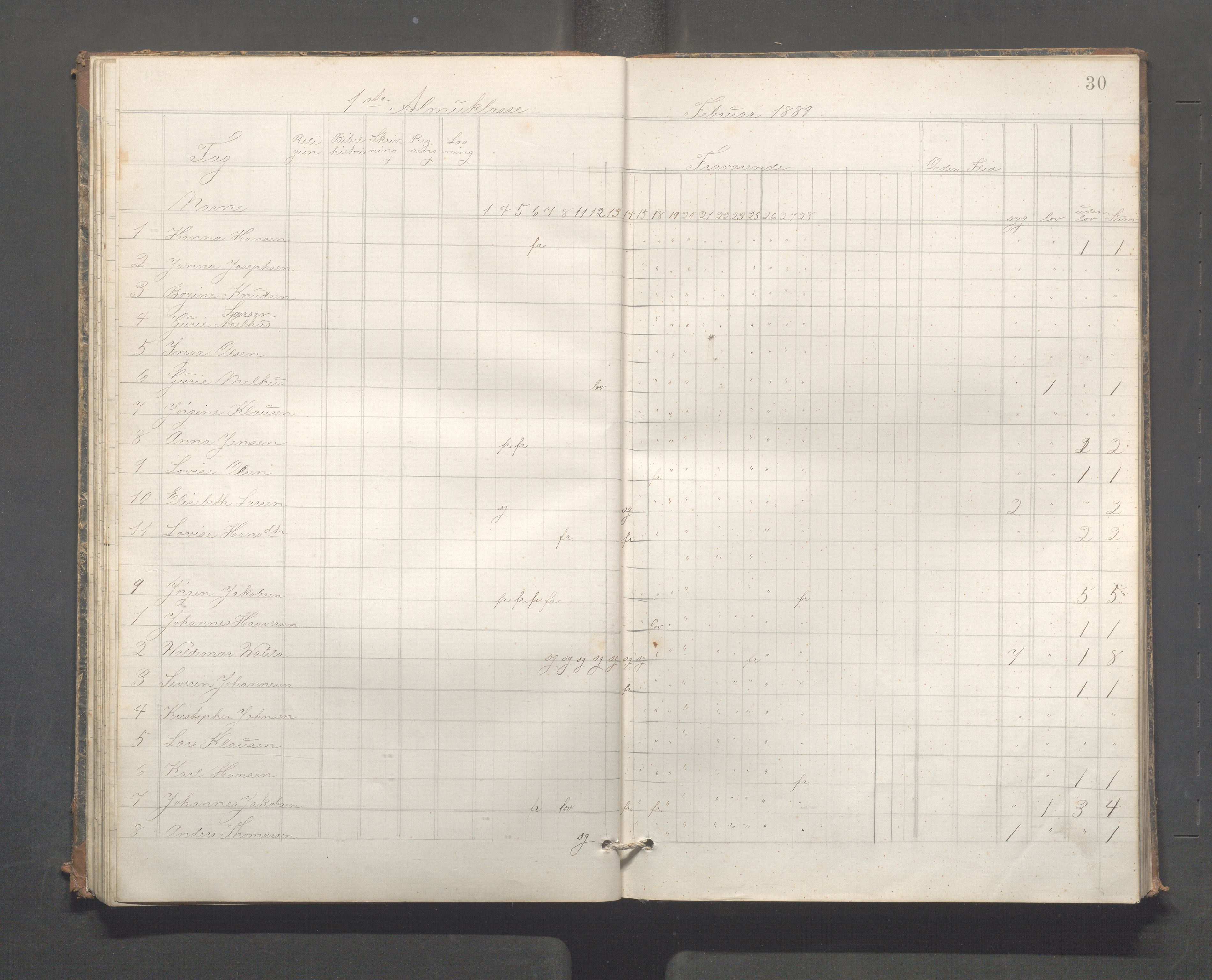 Skudeneshavn kommune - Skudeneshavn høiere almueskole, IKAR/A-374/F/L0009: Karakterprotokoll, 1885-1891, s. 30