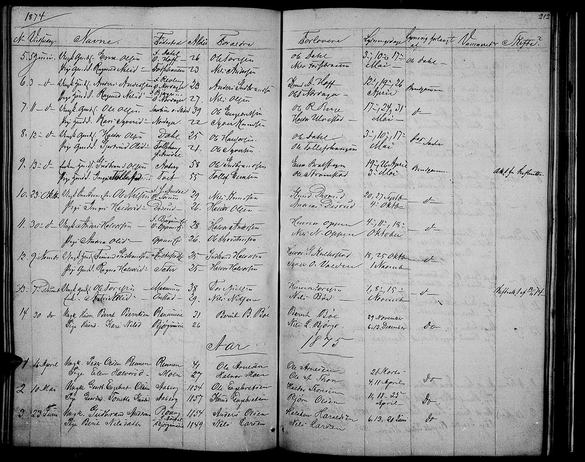 Nord-Aurdal prestekontor, AV/SAH-PREST-132/H/Ha/Hab/L0002: Klokkerbok nr. 2, 1842-1877, s. 212