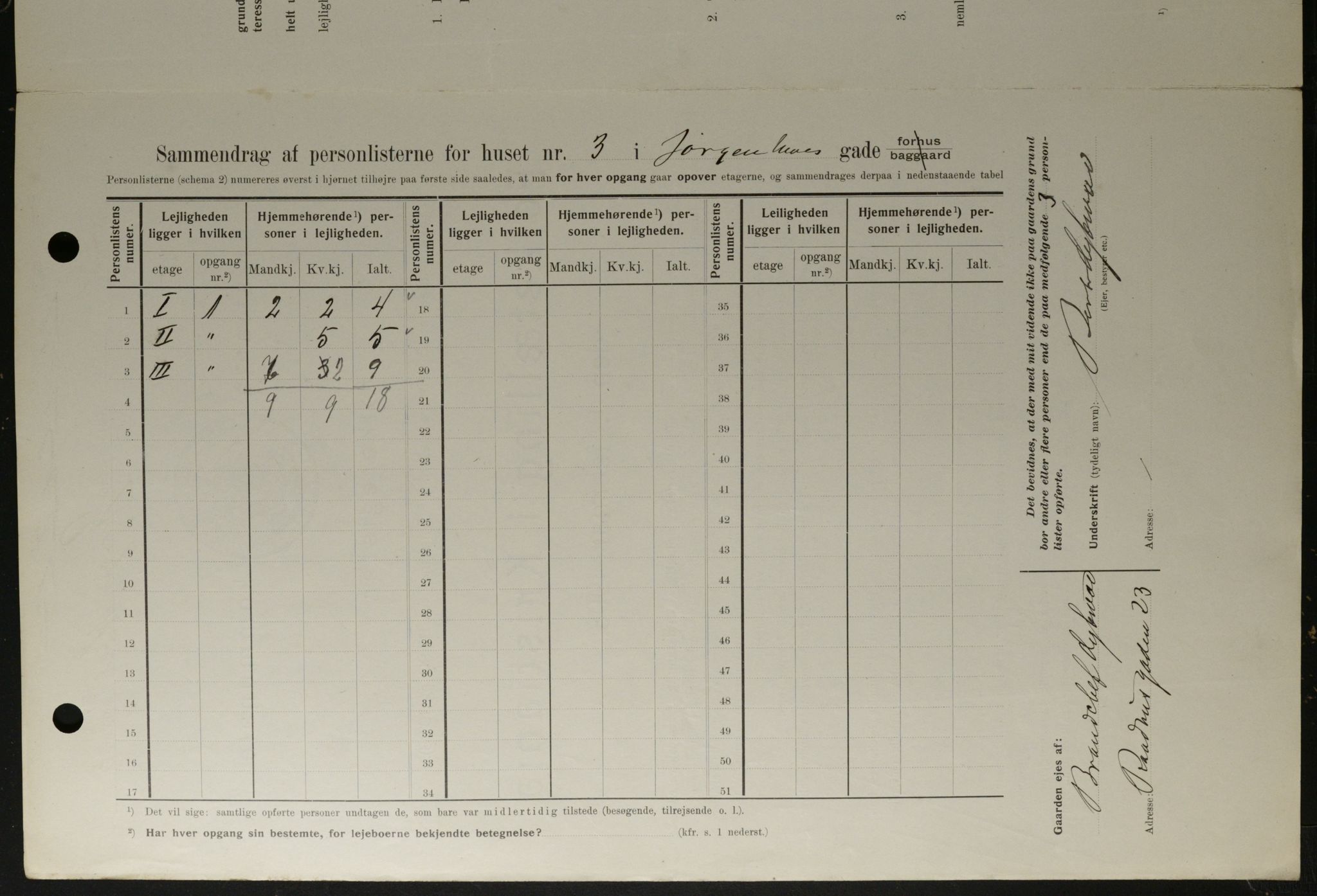 OBA, Kommunal folketelling 1.2.1908 for Kristiania kjøpstad, 1908, s. 42674