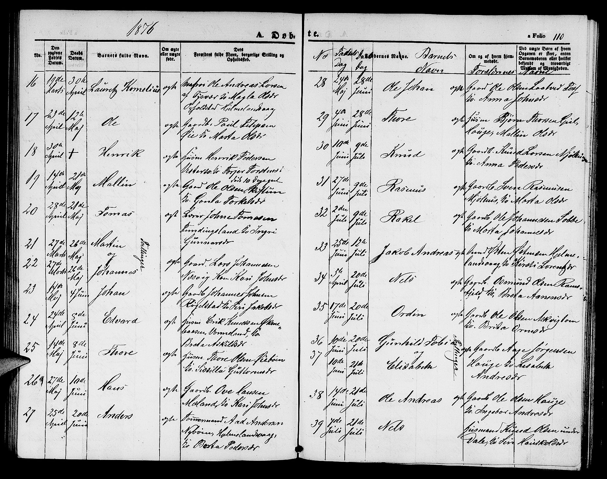 Hjelmeland sokneprestkontor, AV/SAST-A-101843/01/V/L0004: Klokkerbok nr. B 4, 1853-1883, s. 110