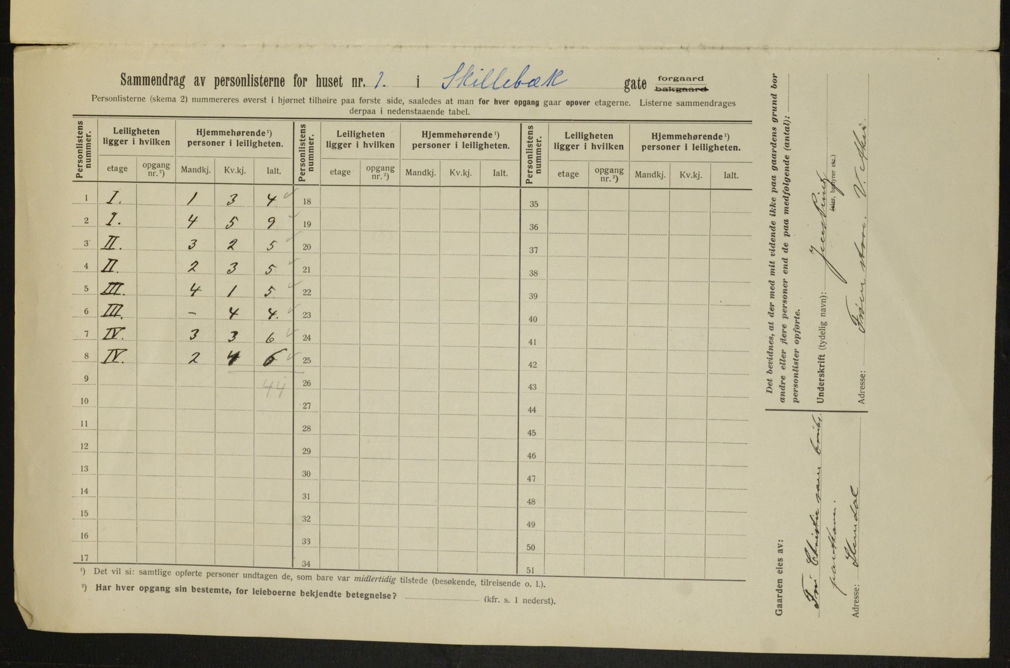 OBA, Kommunal folketelling 1.2.1913 for Kristiania, 1913, s. 95458