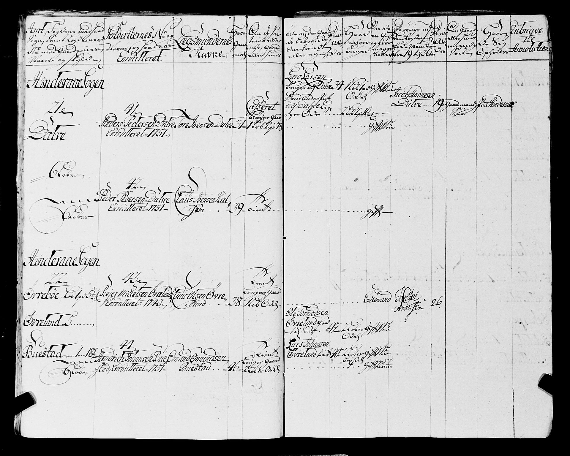 Fylkesmannen i Rogaland, AV/SAST-A-101928/99/3/325/325CA, 1655-1832, s. 4378