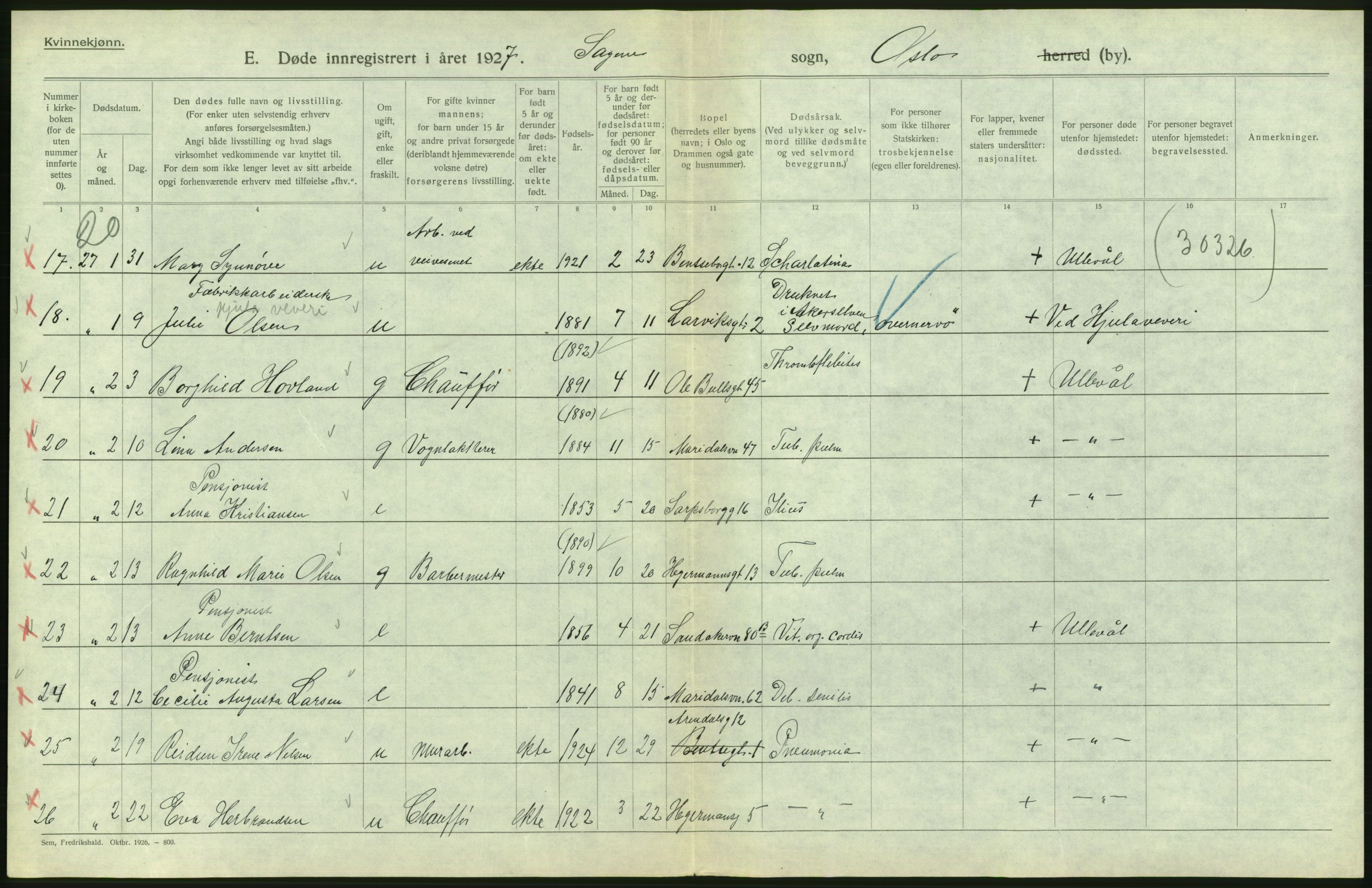 Statistisk sentralbyrå, Sosiodemografiske emner, Befolkning, AV/RA-S-2228/D/Df/Dfc/Dfcg/L0010: Oslo: Døde kvinner, dødfødte, 1927, s. 500