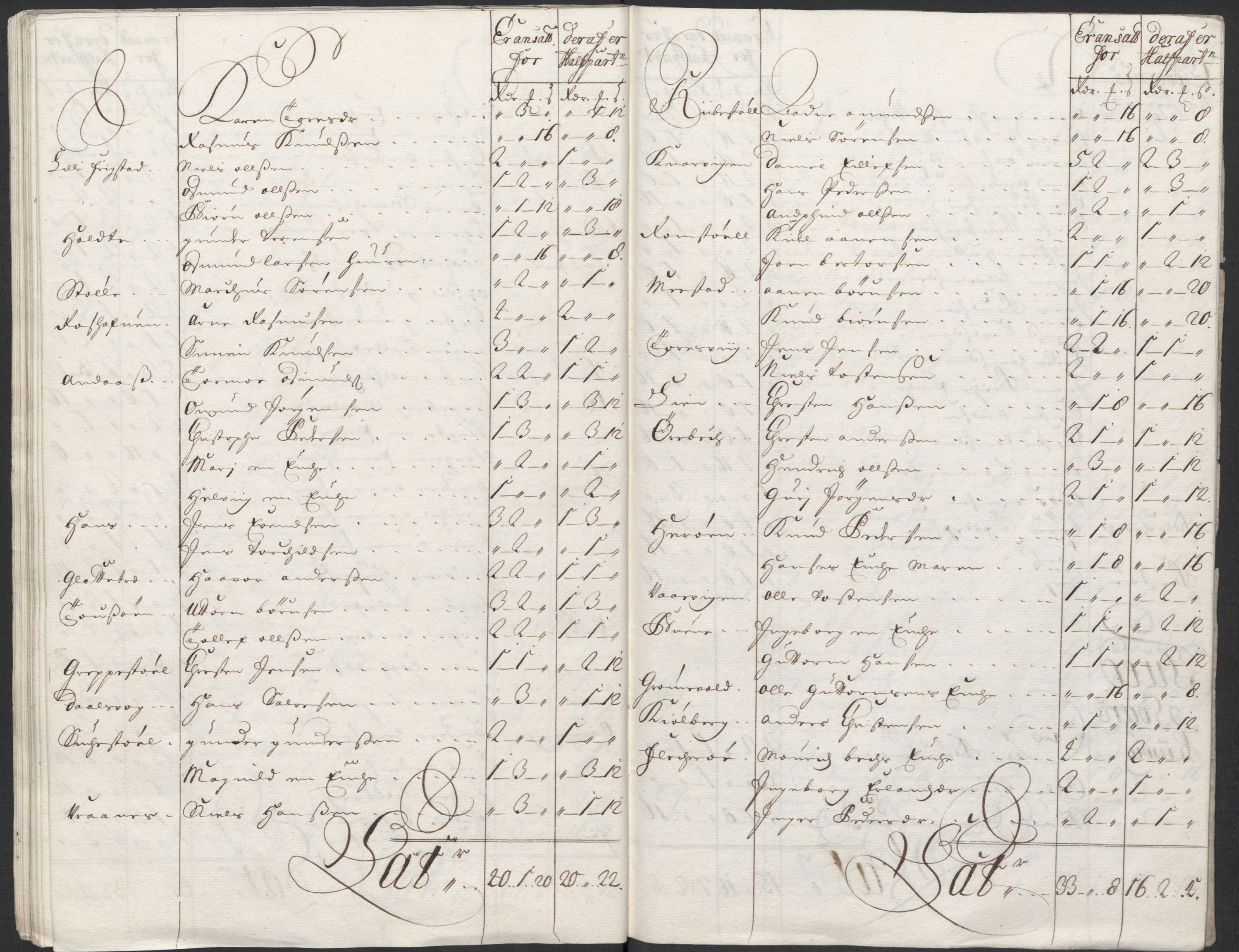 Rentekammeret inntil 1814, Reviderte regnskaper, Fogderegnskap, RA/EA-4092/R43/L2555: Fogderegnskap Lista og Mandal, 1712, s. 152