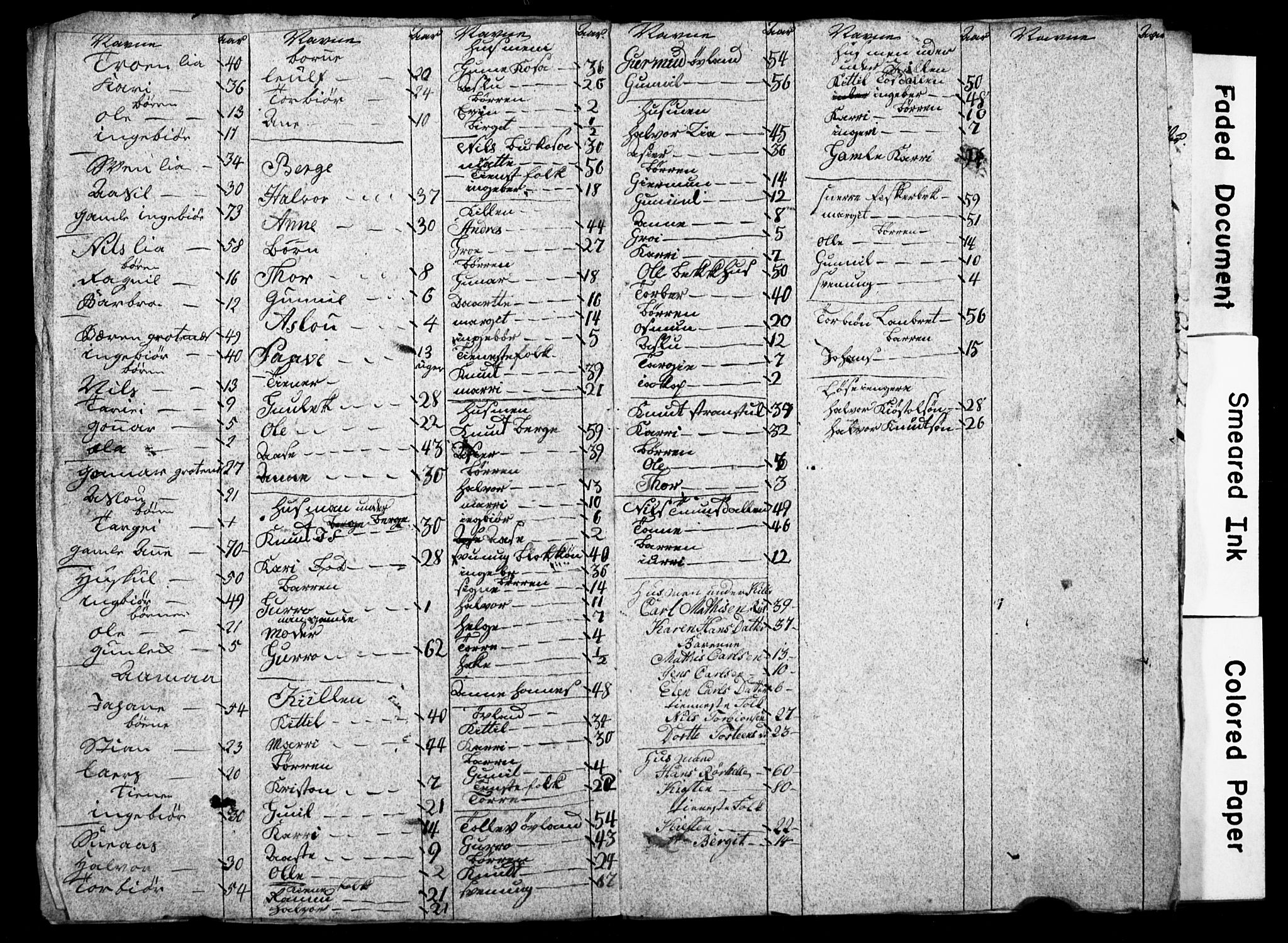 Bratsberg len og amt, AV/SAKO-A-943/I/I34/L0342/0011: Diverse manntall og fortegnelser / Manntall for Kviteseid prestegjeld, 1782, s. 56