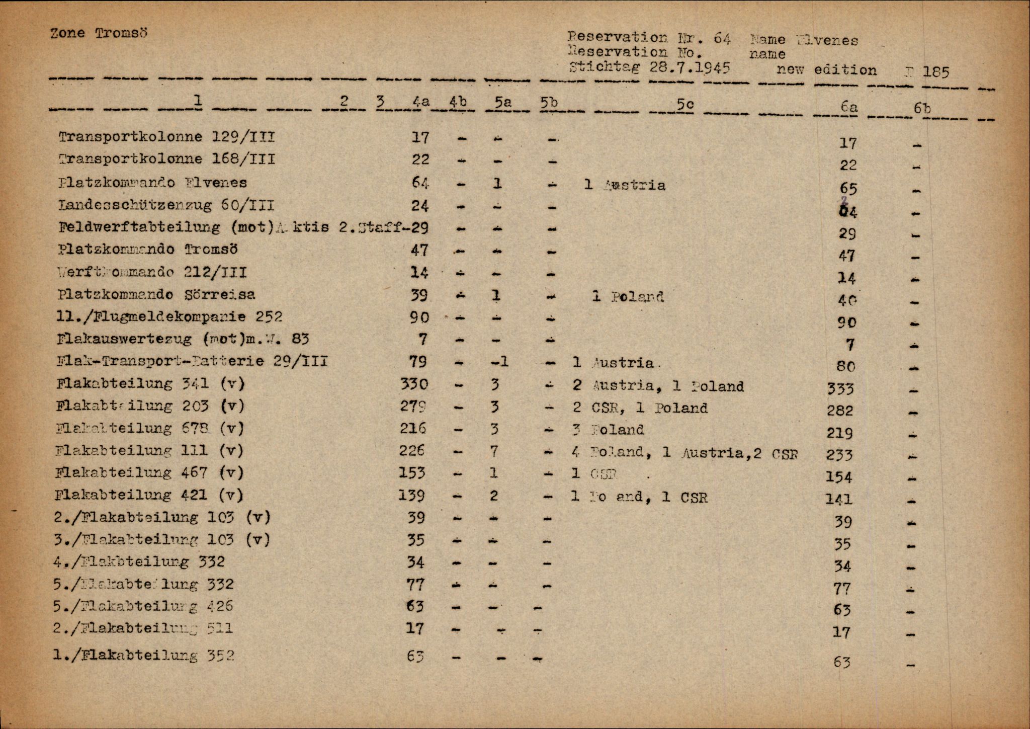 Forsvarets Overkommando. 2 kontor. Arkiv 11.4. Spredte tyske arkivsaker, AV/RA-RAFA-7031/D/Dar/Darc/L0014: FO.II, 1945, s. 1055