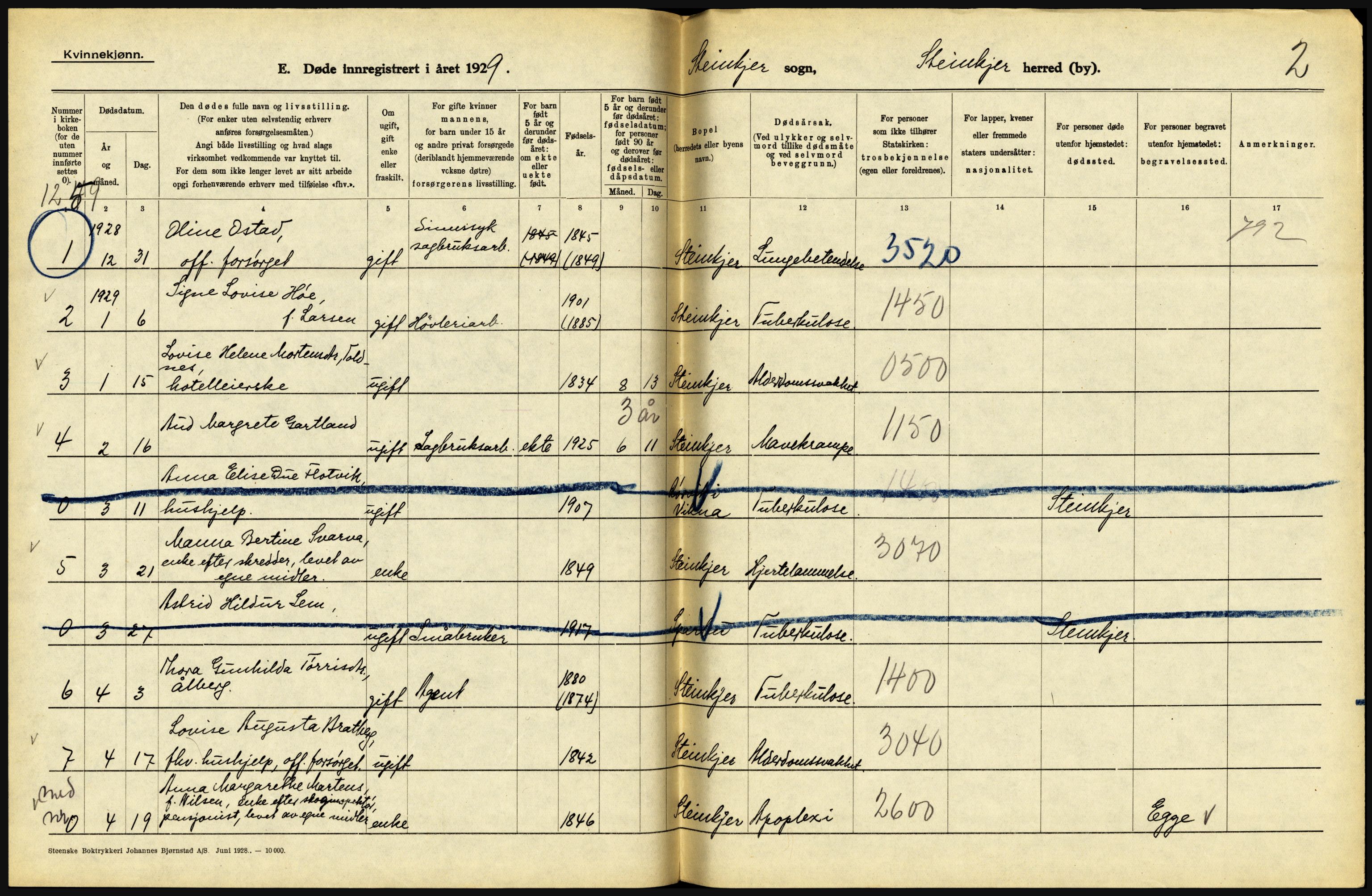 Statistisk sentralbyrå, Sosiodemografiske emner, Befolkning, RA/S-2228/D/Df/Dfc/Dfci/L0035: Nord Trøndelag. Nordland, 1929, s. 178