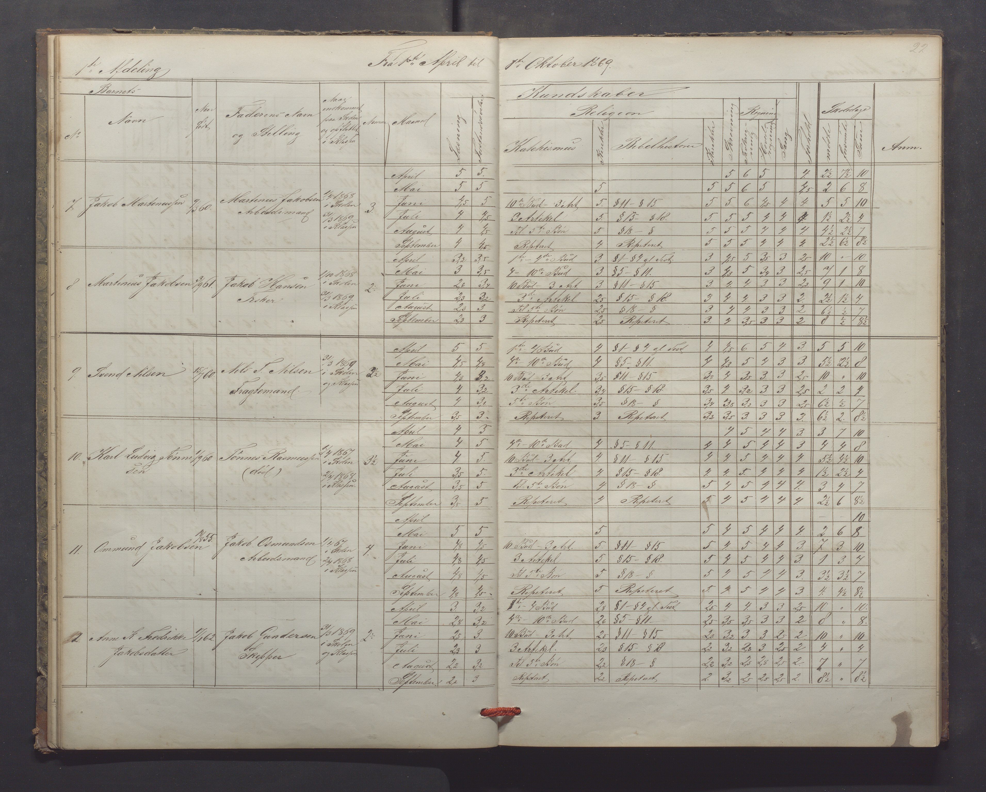 Egersund kommune (Ladested) - Egersund almueskole/folkeskole, IKAR/K-100521/H/L0013: Skoleprotokoll - Almueskolen, 2. klasse, 1868-1874, s. 22