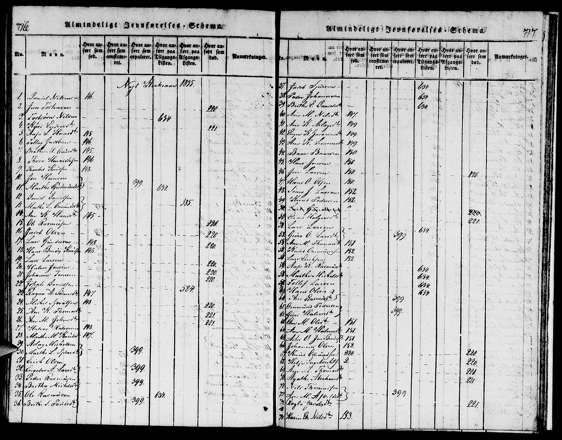 Torvastad sokneprestkontor, SAST/A -101857/H/Ha/Haa/L0004: Ministerialbok nr. A 3 /1, 1817-1836, s. 716-717