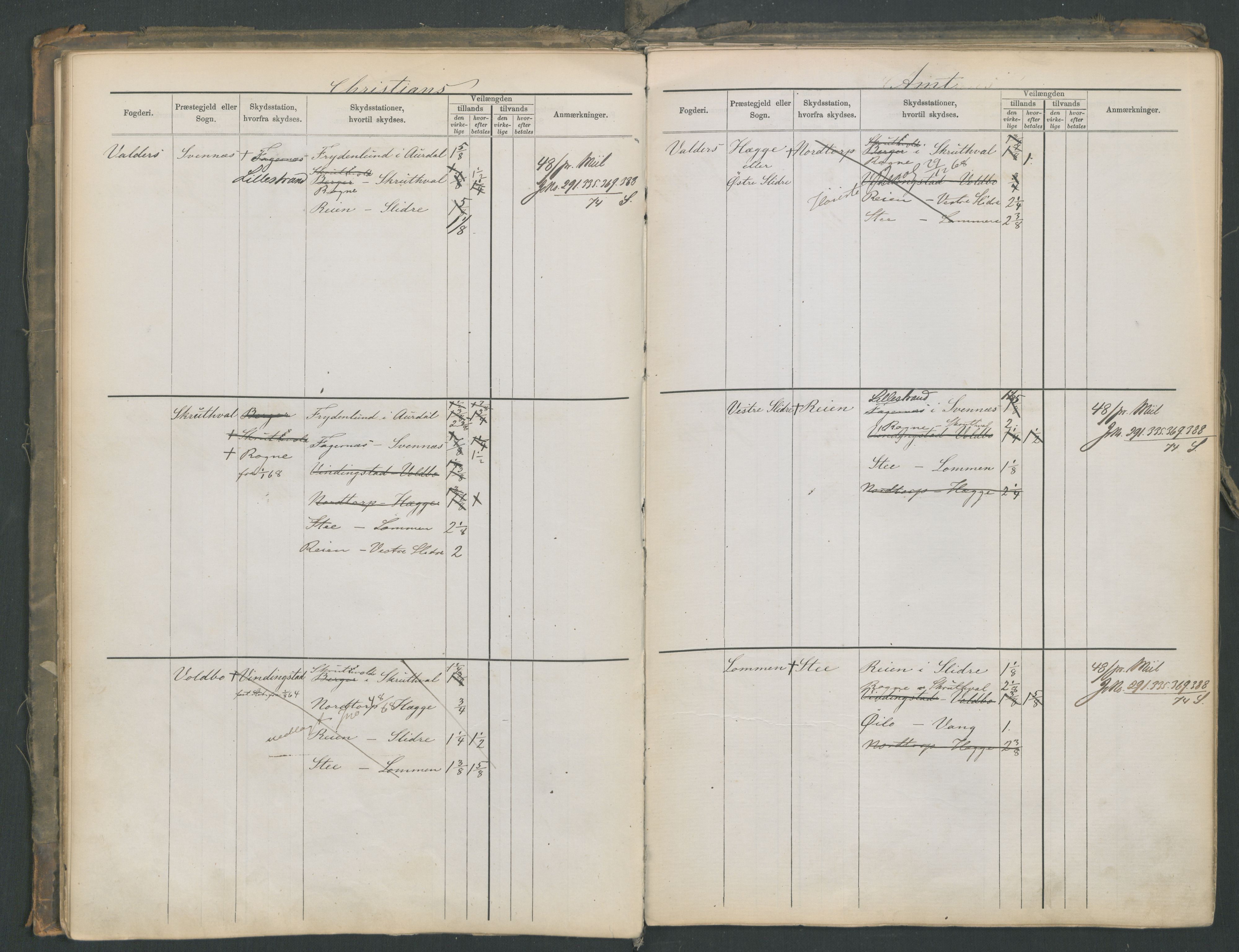 Samferdselsdepartementet, 4. postadministrasjonskontor, AV/RA-S-1345/G/Ge/Gea/L0002: Fortegnelse over skysstasjoner, 1875, s. 44