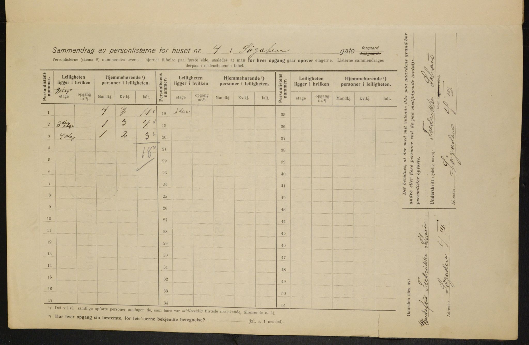 OBA, Kommunal folketelling 1.2.1915 for Kristiania, 1915, s. 94986