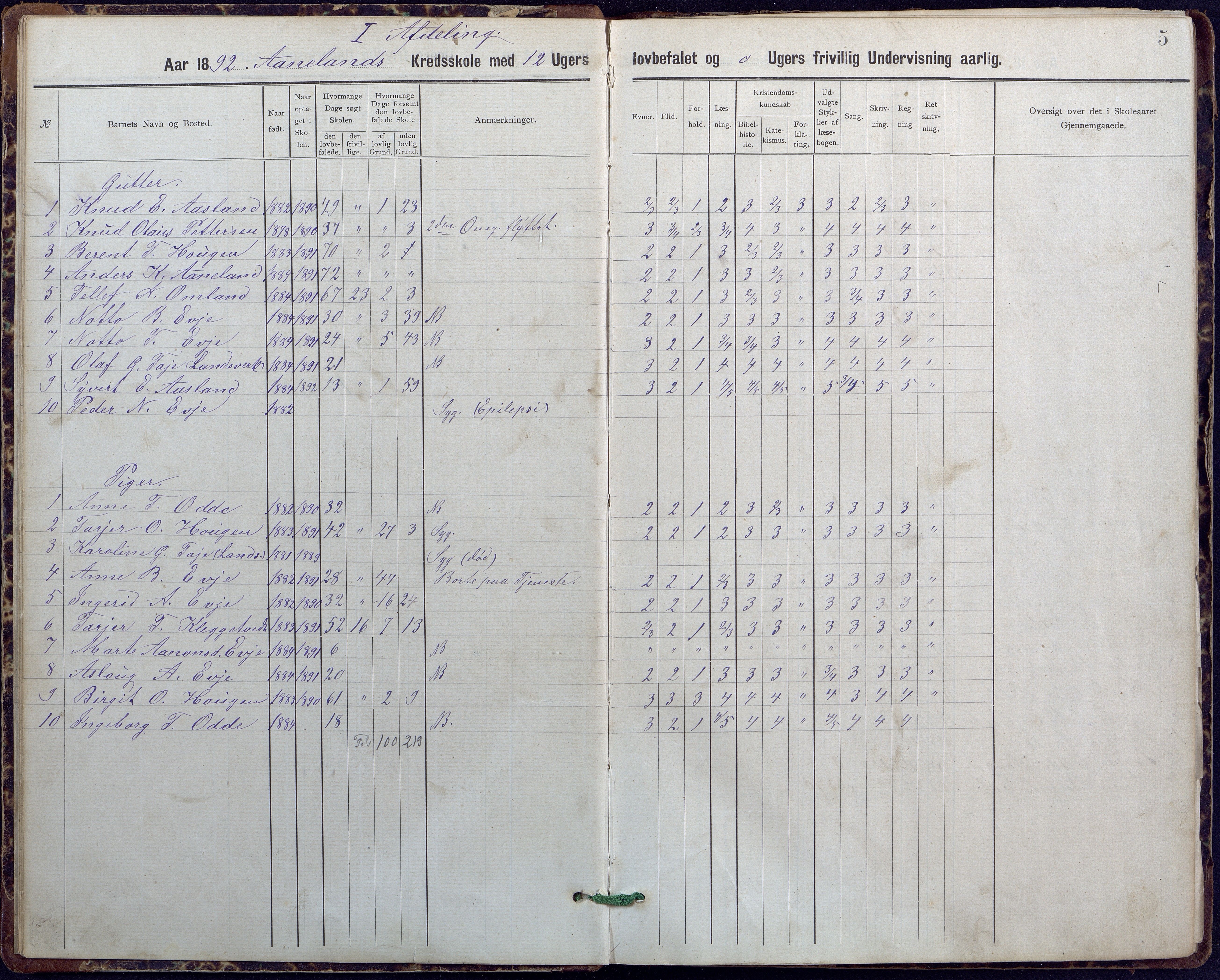 Evje kommune, Ånesland/Omland/Kleveland skolekrets, AAKS/KA0937-550f/F2/L0001: Skoleprotokoll for Aaneland og Omlands kreds, 1899-1909, s. 5