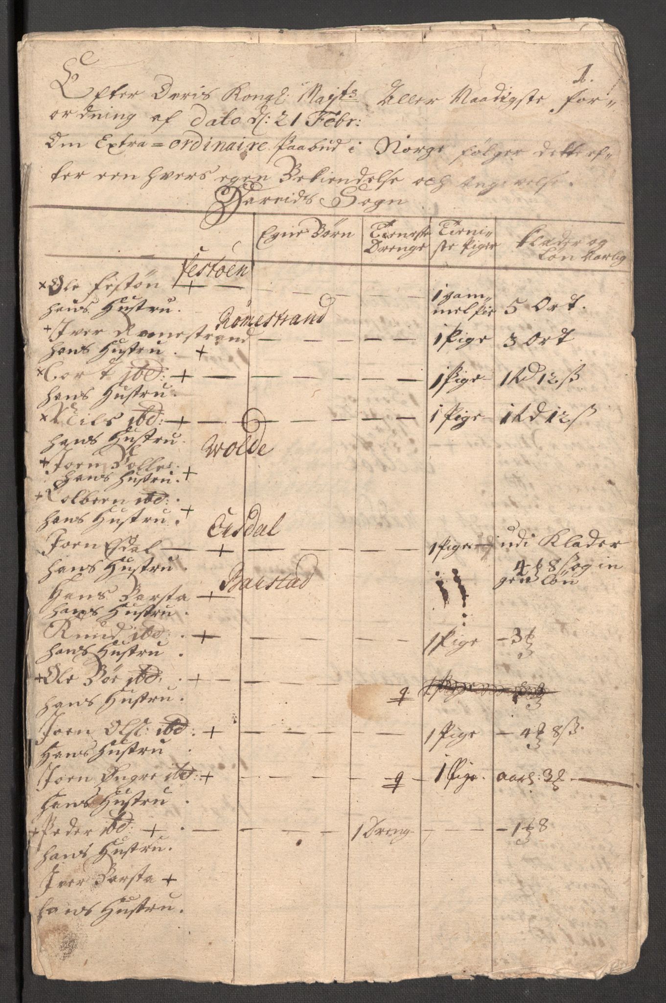 Rentekammeret inntil 1814, Reviderte regnskaper, Fogderegnskap, RA/EA-4092/R54/L3564: Fogderegnskap Sunnmøre, 1711, s. 380