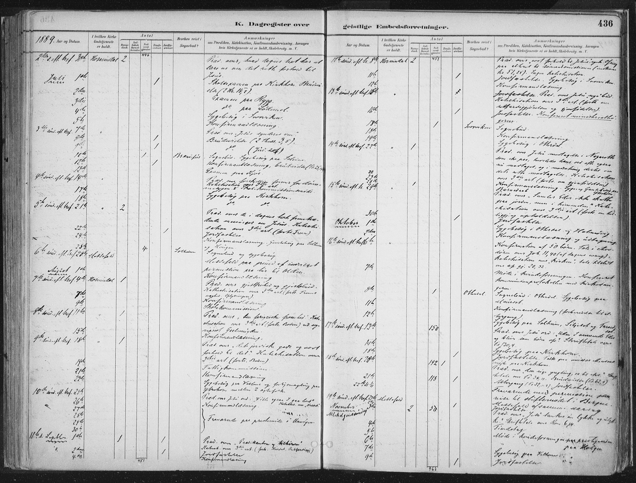 Hornindal sokneprestembete, AV/SAB-A-82401/H/Haa/Haaa/L0003/0002: Ministerialbok nr. A 3B, 1885-1917, s. 436