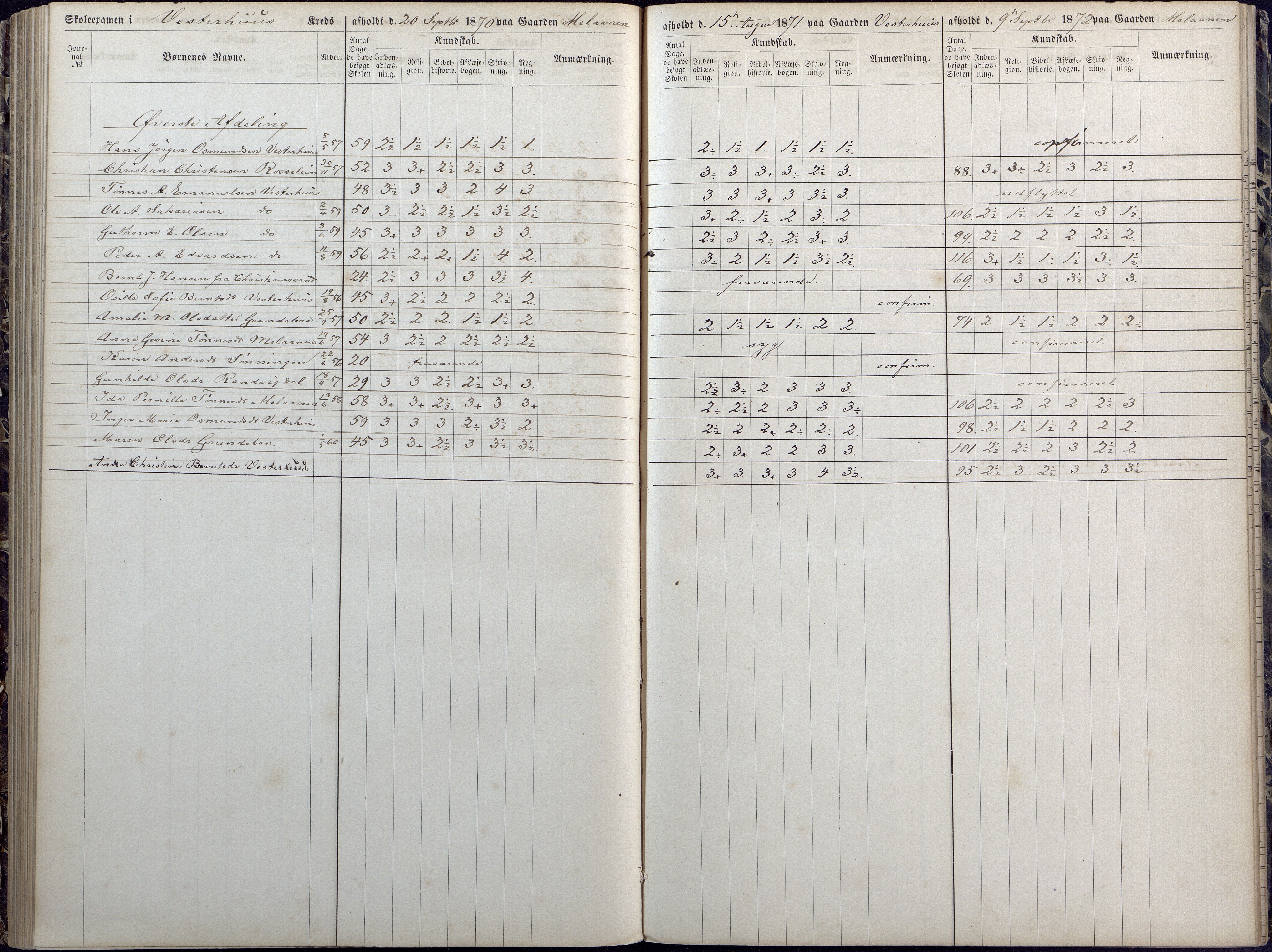 Høvåg kommune, AAKS/KA0927-PK/1/05/L0392: Eksamensprotokoll/alle skoledistrikt, 1864-1873, s. 127-128