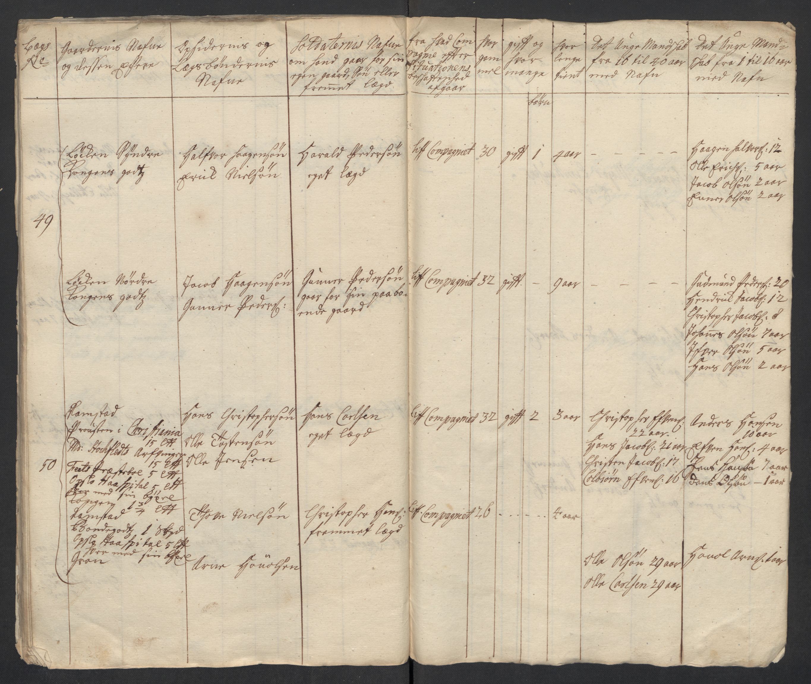 Rentekammeret inntil 1814, Realistisk ordnet avdeling, AV/RA-EA-4070/Ki/L0015: [S14]: Hovedlegdsruller, 1726, s. 509