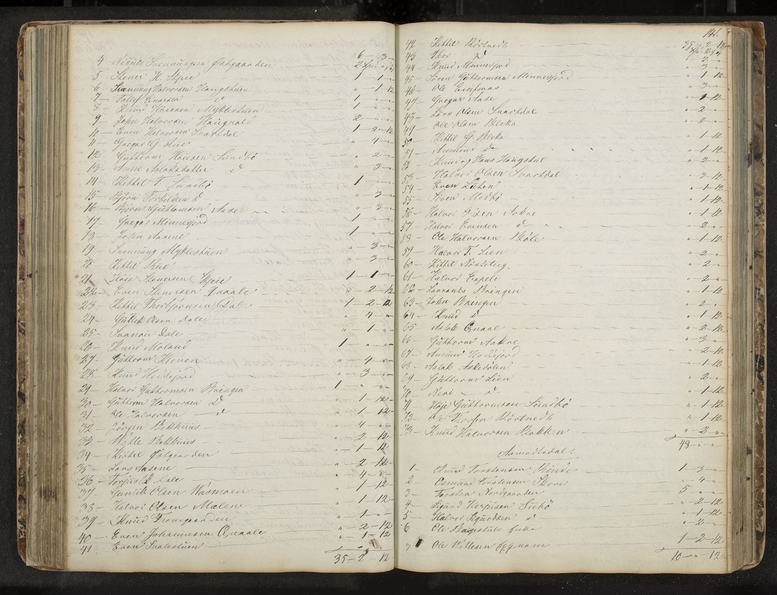 Seljord formannskap og sentraladministrasjon, IKAK/0828021/A/Aa/L0001: Møtebok med register, 1838-1879, s. 141