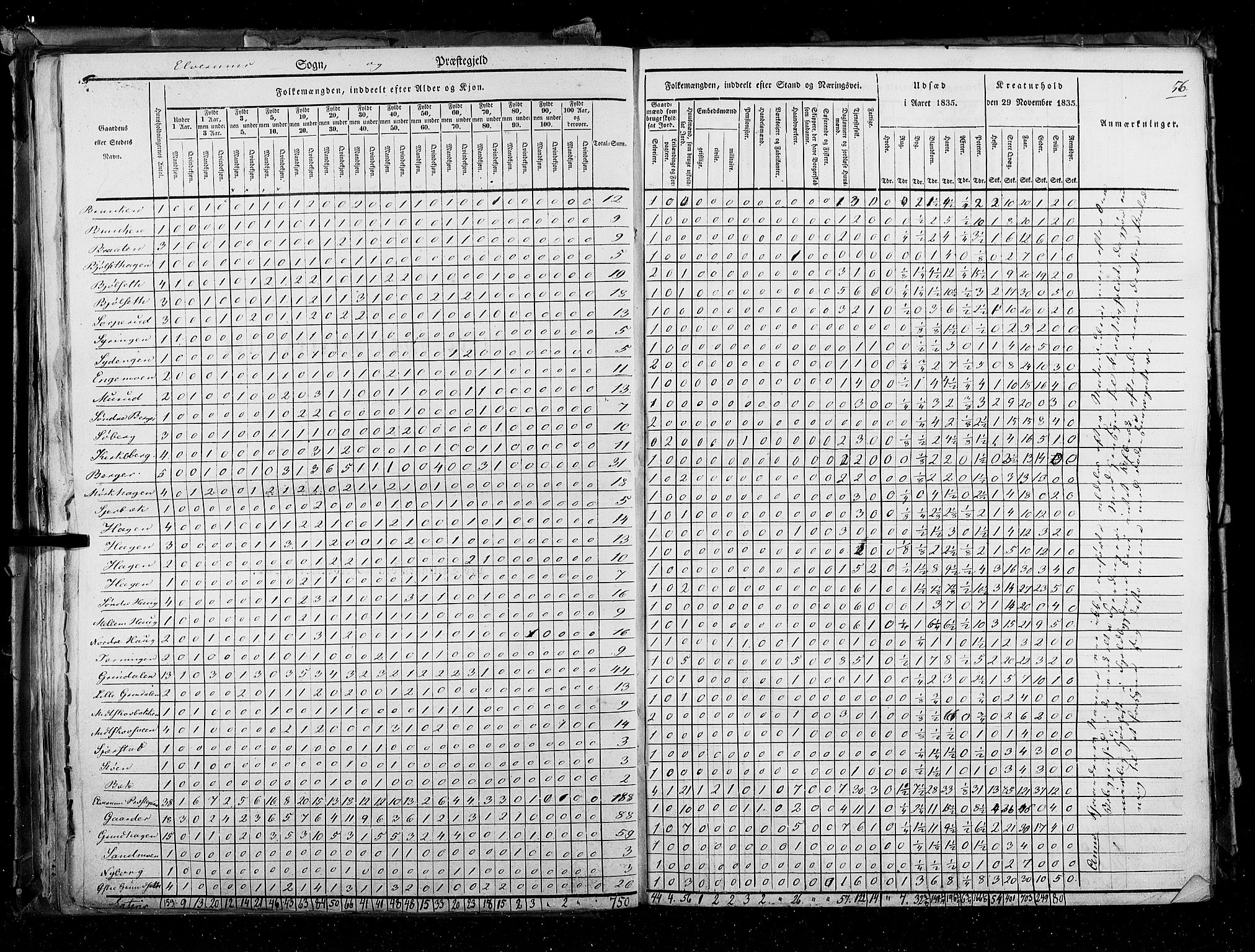 RA, Folketellingen 1835, bind 3: Hedemarken amt og Kristians amt, 1835, s. 56