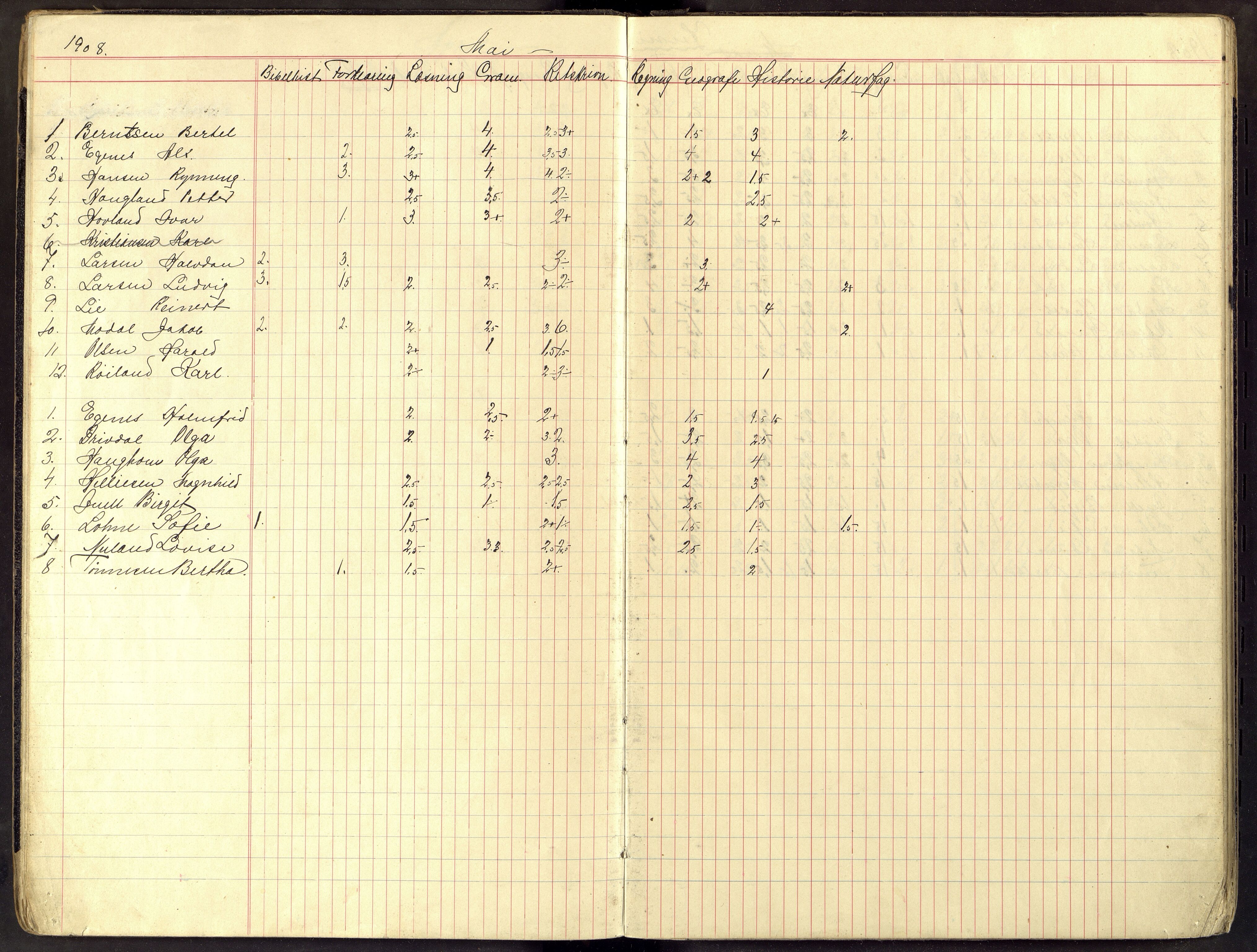 Flekkefjord By - Flekkefjord Folkeskole, ARKSOR/1004FG550/G/L0007: Karakterprotokoll, 1908-1915