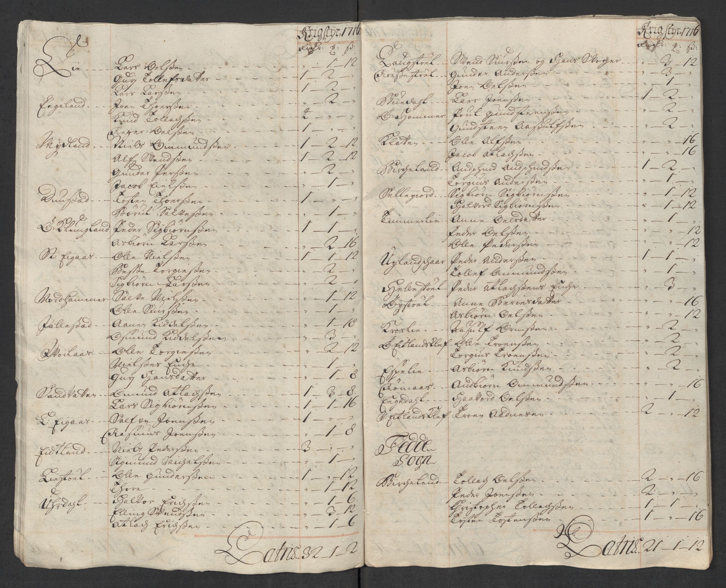 Rentekammeret inntil 1814, Reviderte regnskaper, Fogderegnskap, AV/RA-EA-4092/R43/L2560: Fogderegnskap Lista og Mandal, 1716, s. 84