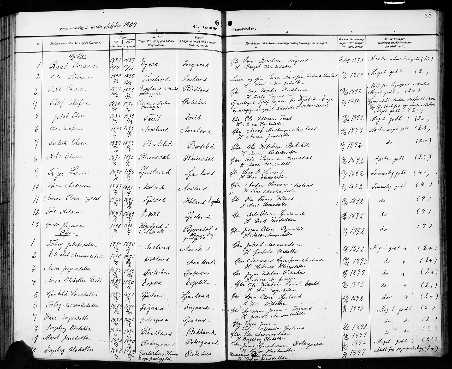 Åseral sokneprestkontor, AV/SAK-1111-0051/F/Fb/L0003: Klokkerbok nr. B 3, 1900-1919, s. 88