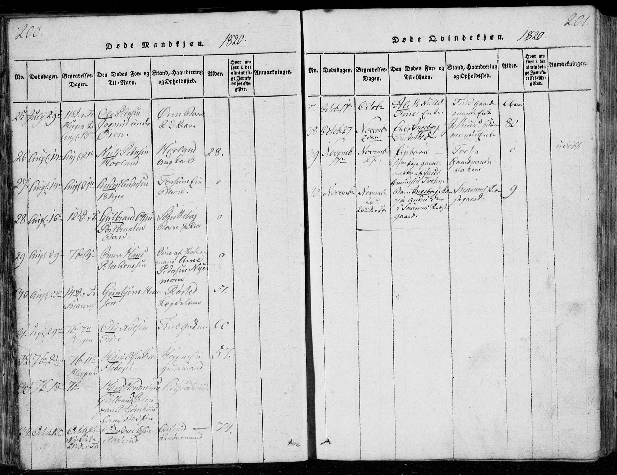 Modum kirkebøker, AV/SAKO-A-234/G/Ga/L0001: Klokkerbok nr. I 1, 1818-1824, s. 200-201