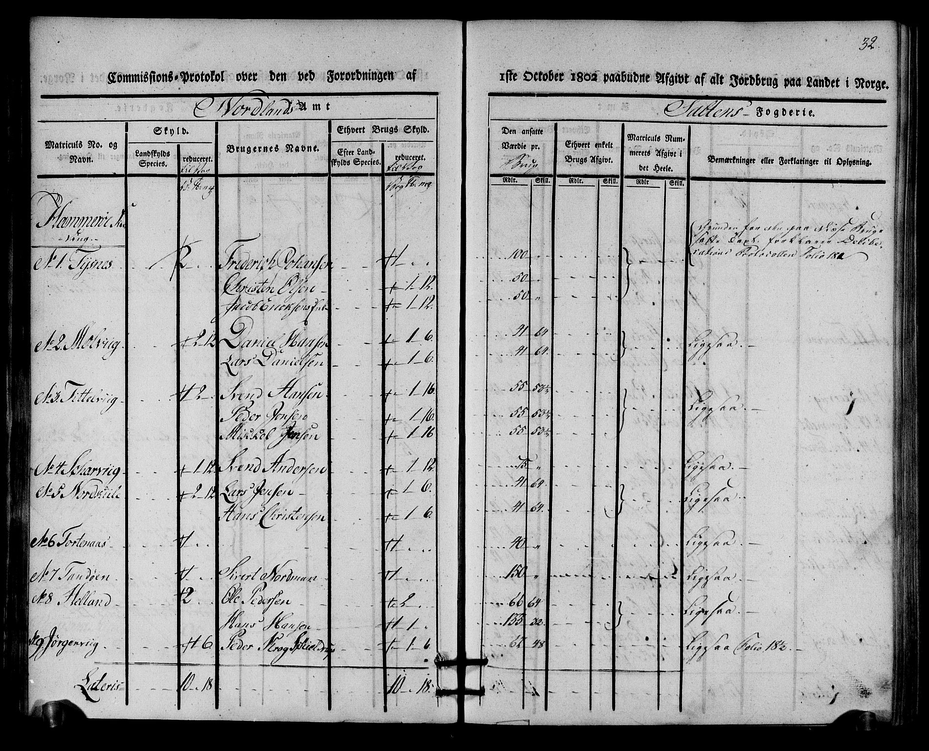 Rentekammeret inntil 1814, Realistisk ordnet avdeling, AV/RA-EA-4070/N/Ne/Nea/L0160: Salten fogderi. Kommisjonsprotokoll, 1803, s. 31