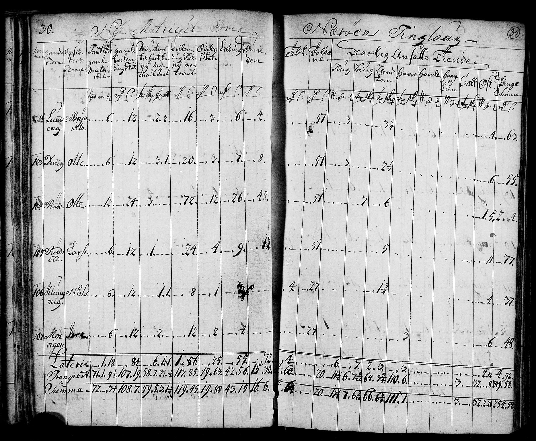 Rentekammeret inntil 1814, Realistisk ordnet avdeling, AV/RA-EA-4070/N/Nb/Nbf/L0169: Namdalen matrikkelprotokoll, 1723, s. 32