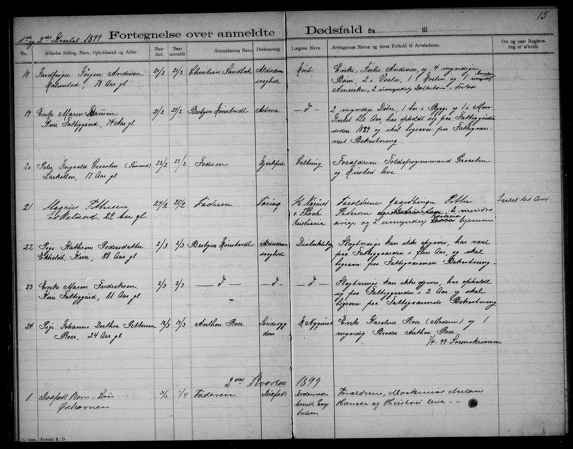 Rygge lensmannskontor, SAO/A-10005/H/Ha/Haa/L0003: Dødsfallsprotokoll, 1897-1903, s. 15