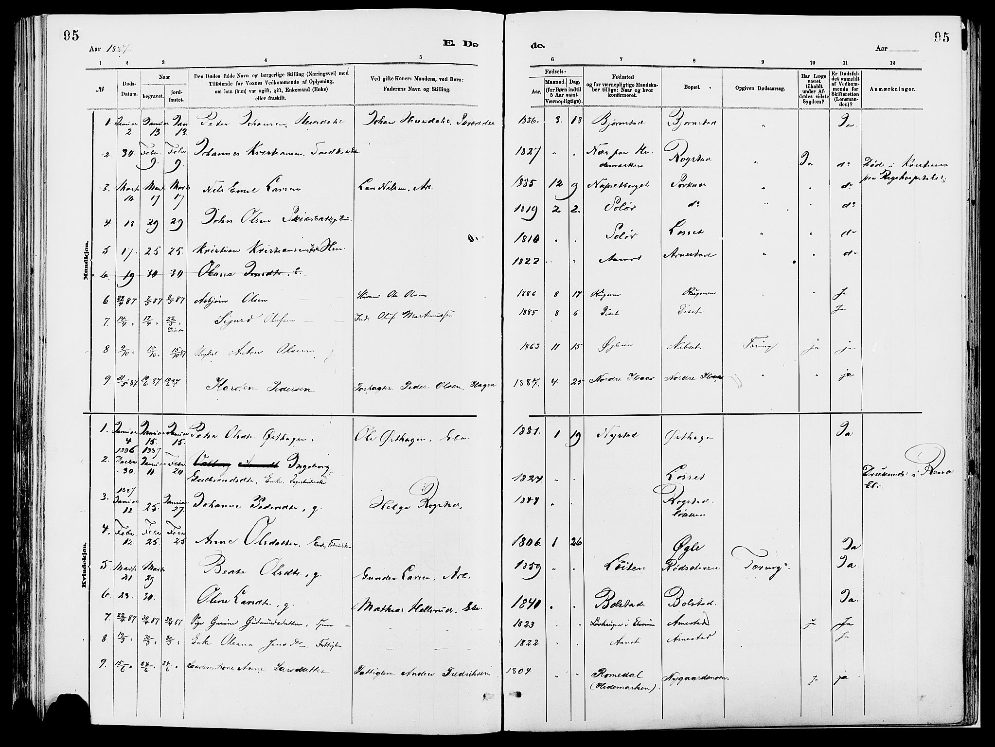 Åmot prestekontor, Hedmark, AV/SAH-PREST-056/H/Ha/Haa/L0010: Ministerialbok nr. 10, 1884-1889, s. 95