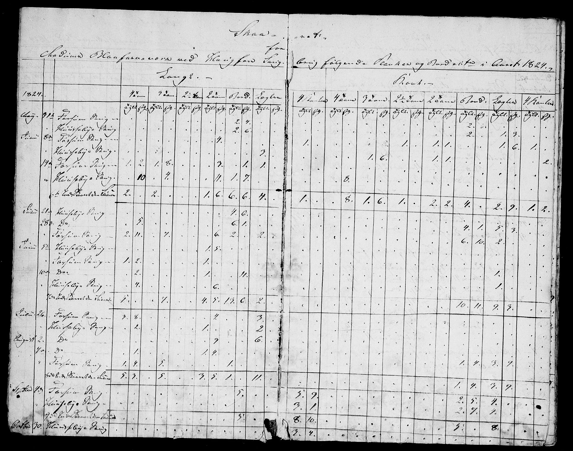 Modums Blaafarveværk, RA/PA-0157/G/Gd/Gdb/L0209: Oppgaver over produksjon ved Haugfoss sager, og regning over sagarbeidedrnes fortjeneste, 1824-1827, s. 4