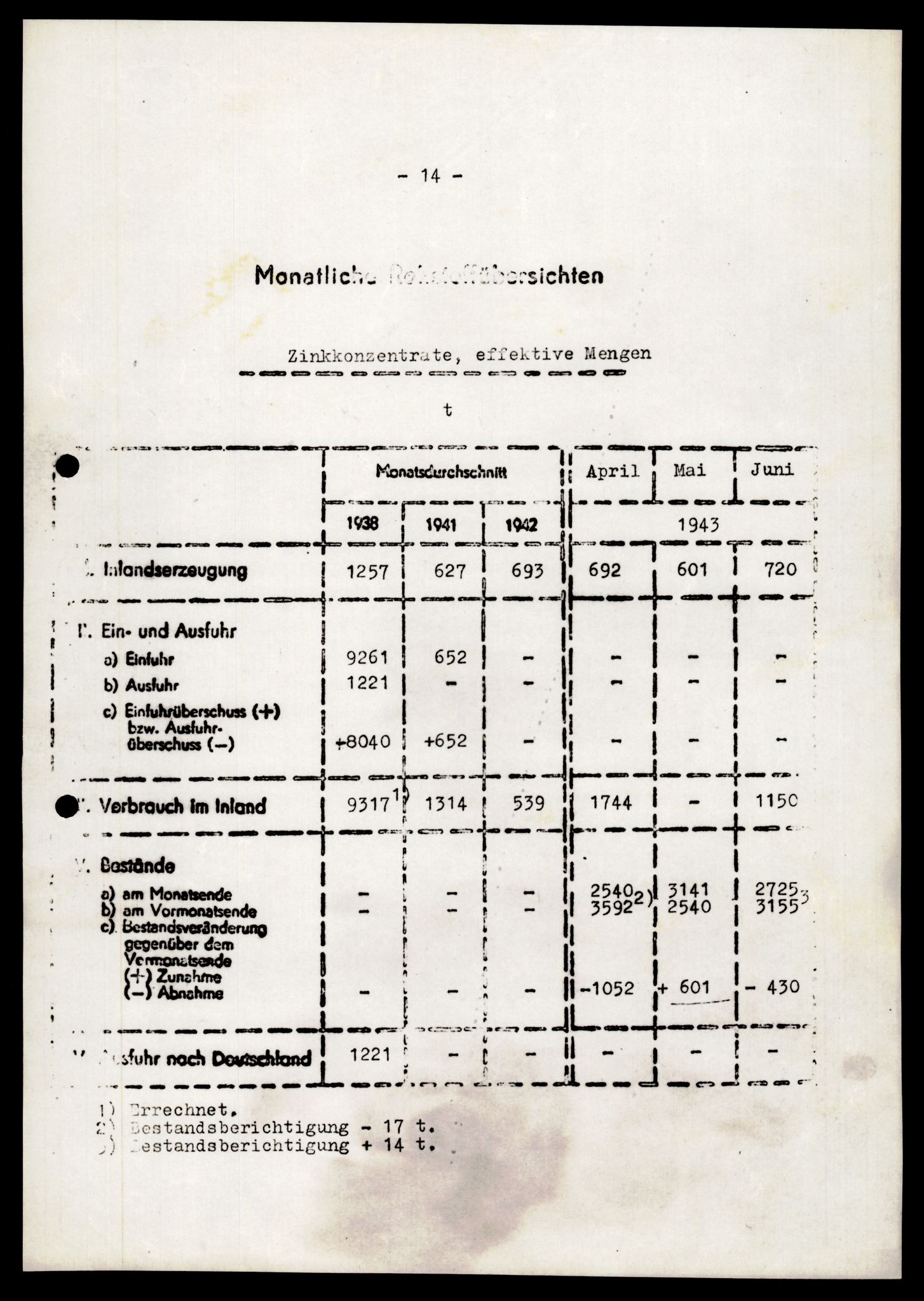 Forsvarets Overkommando. 2 kontor. Arkiv 11.4. Spredte tyske arkivsaker, AV/RA-RAFA-7031/D/Dar/Darb/L0004: Reichskommissariat - Hauptabteilung Vervaltung og Hauptabteilung Volkswirtschaft, 1940-1945, s. 822
