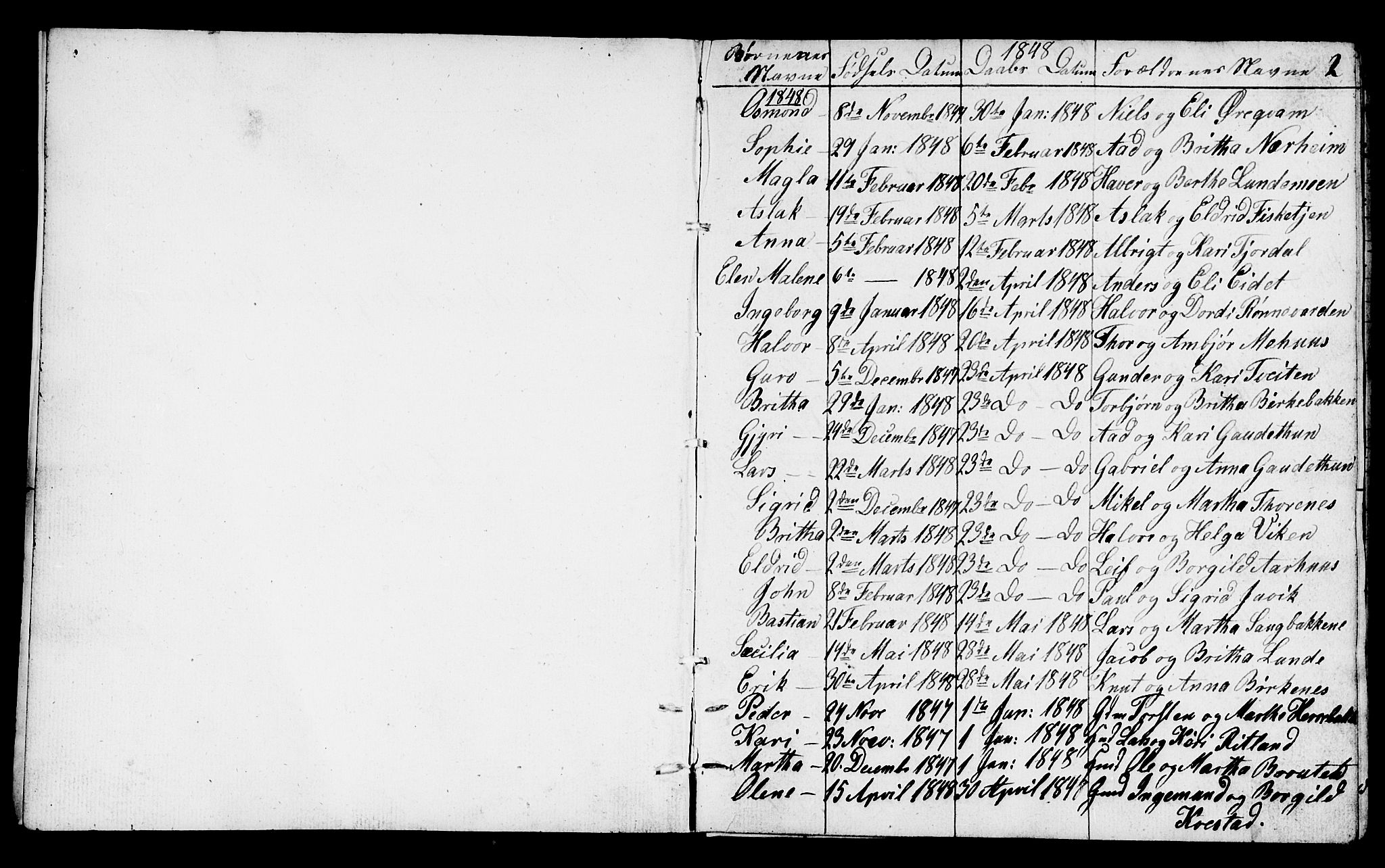 Suldal sokneprestkontor, AV/SAST-A-101845/01/V/L0003: Klokkerbok nr. B 3, 1848-1866, s. 2