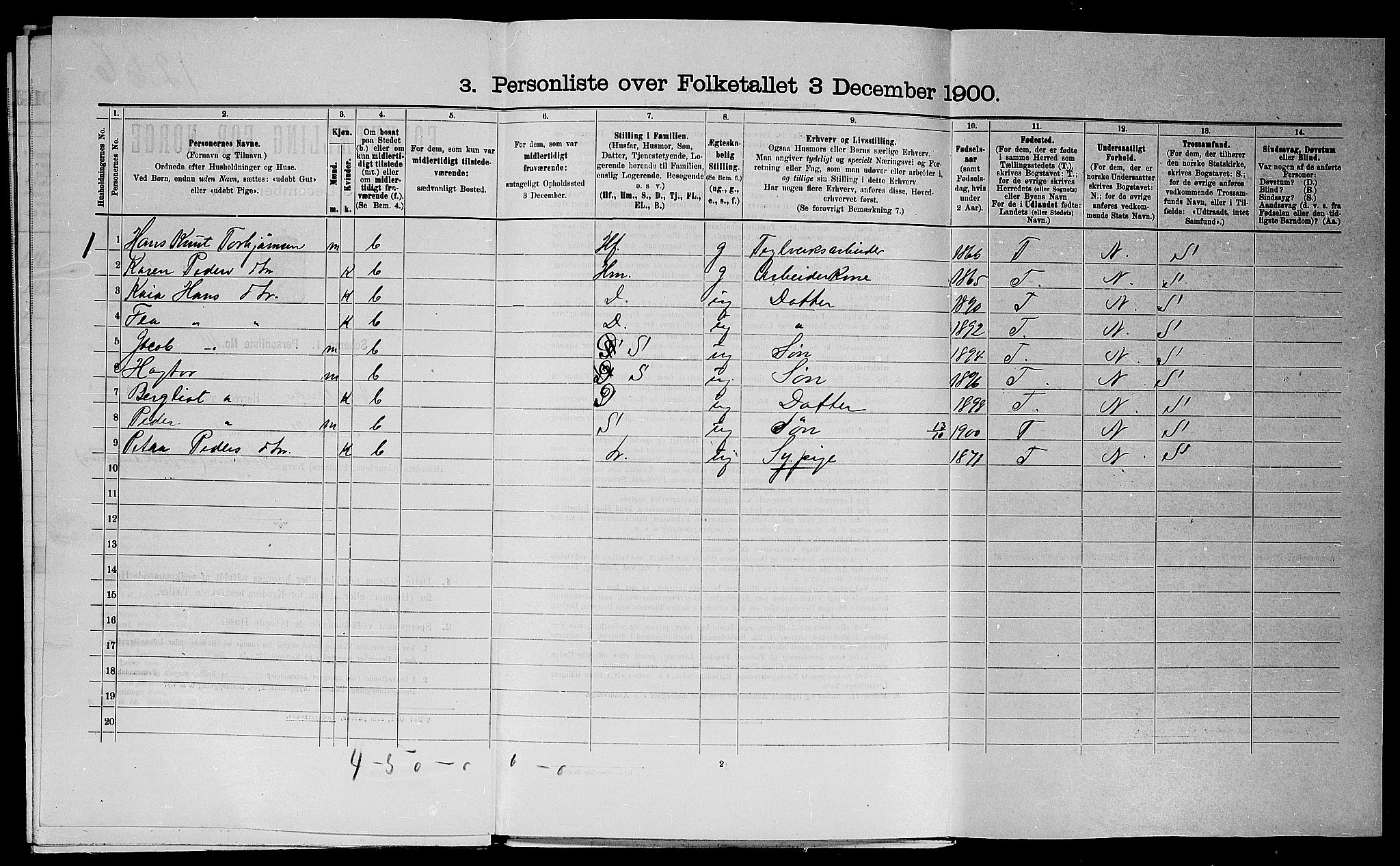 SAST, Folketelling 1900 for 1147 Avaldsnes herred, 1900, s. 885